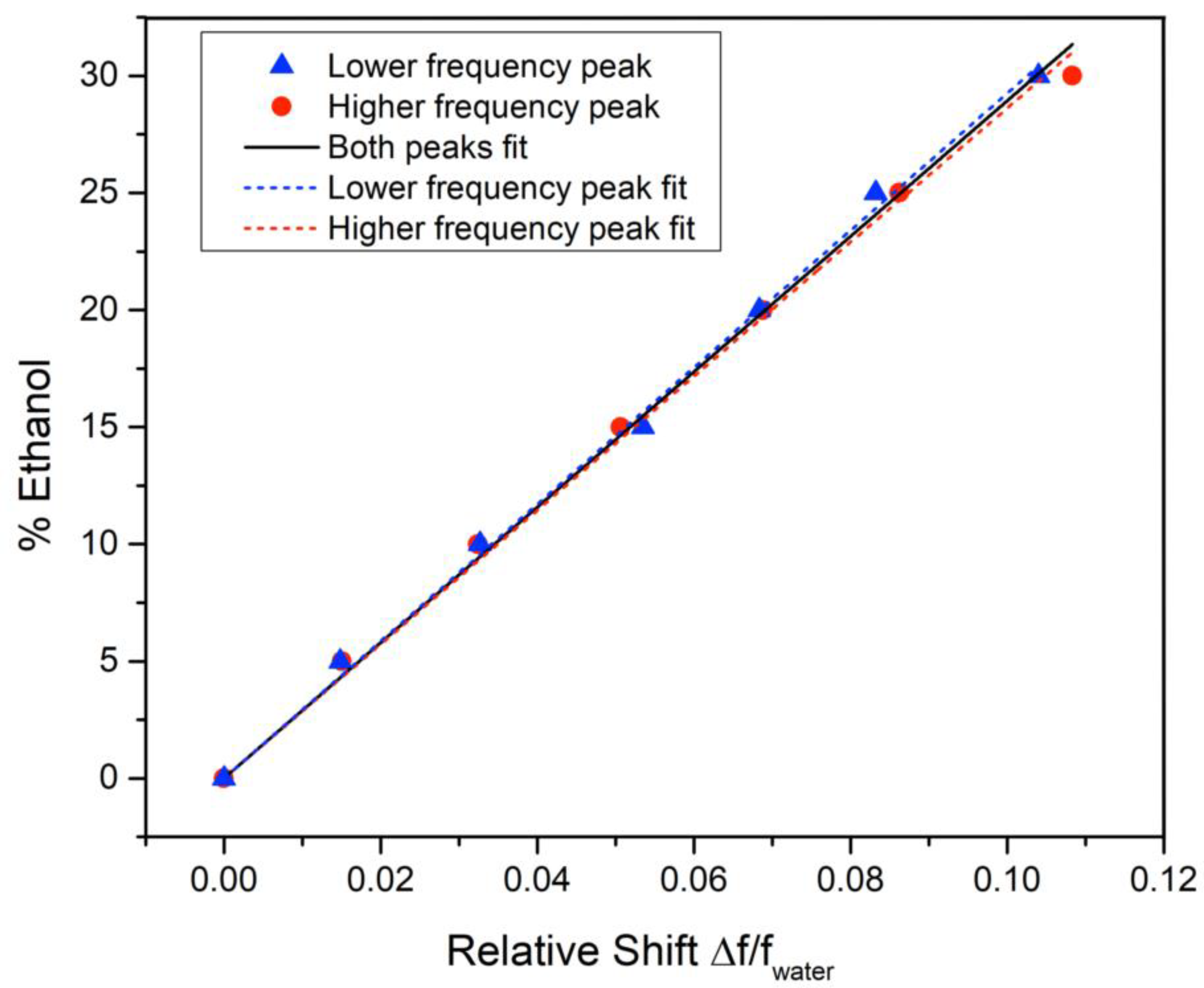 Electronics 11 00735 g006 550
