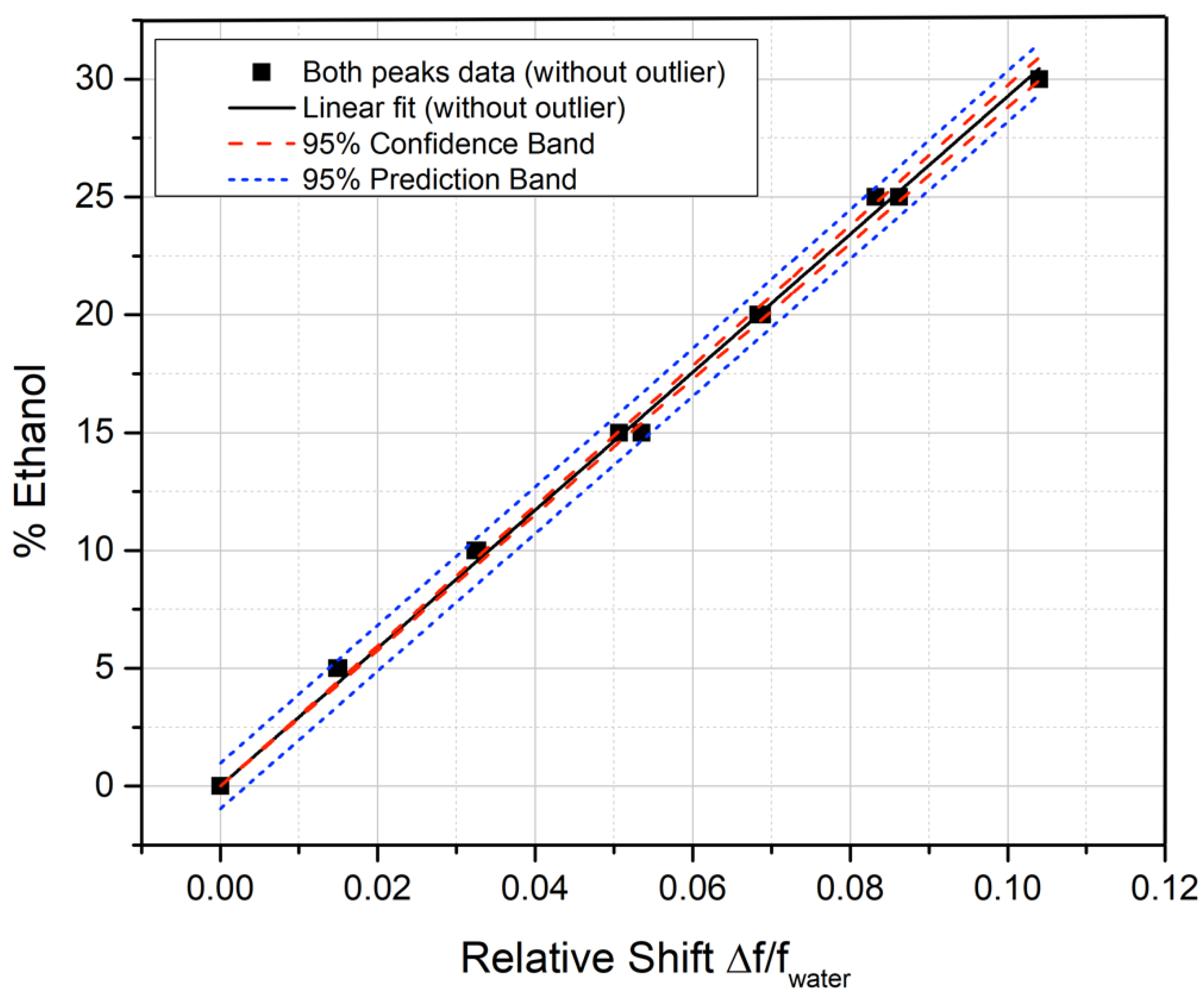 Electronics 11 00735 g008 550
