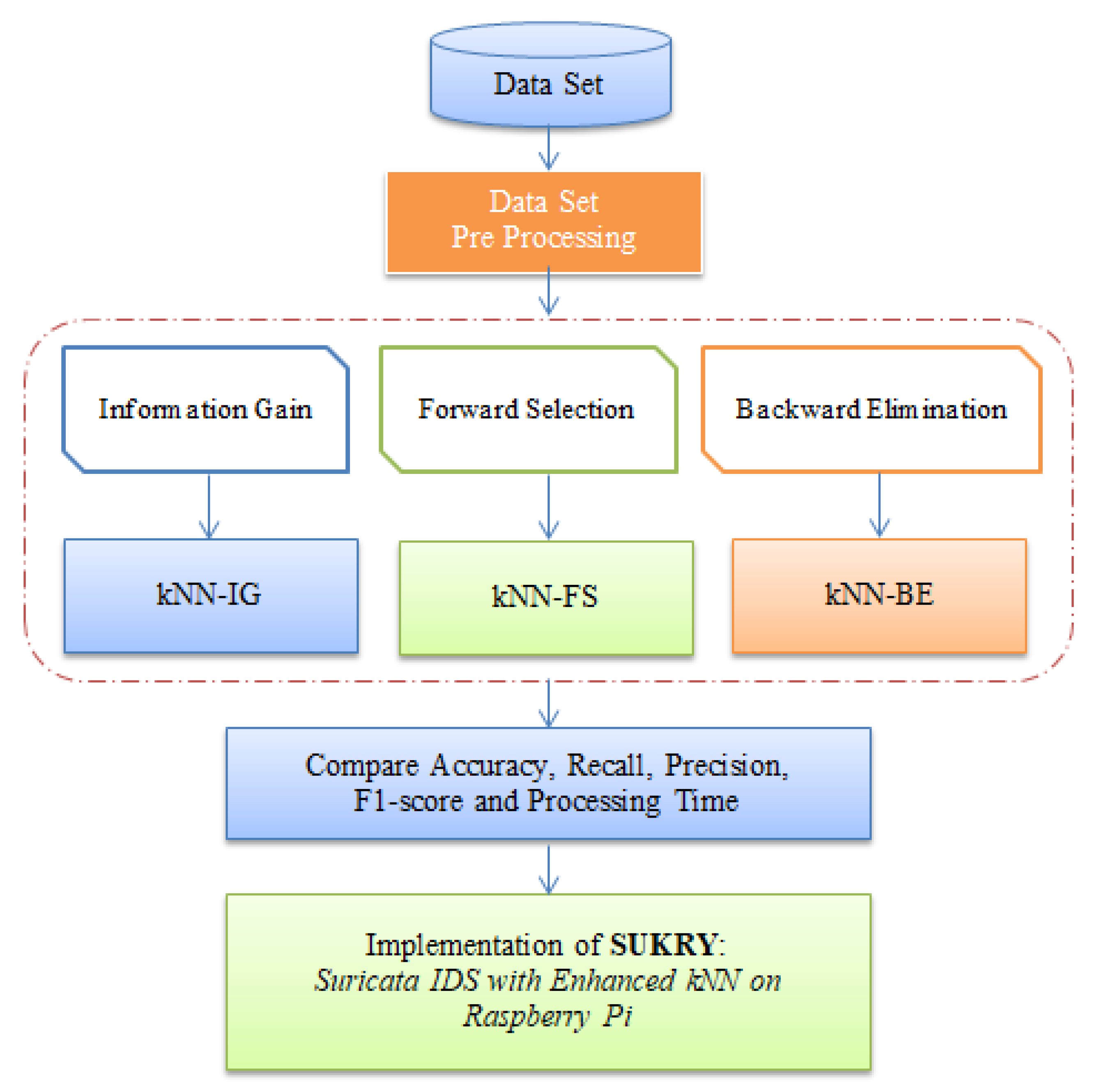 Electronics 11 00737 g001