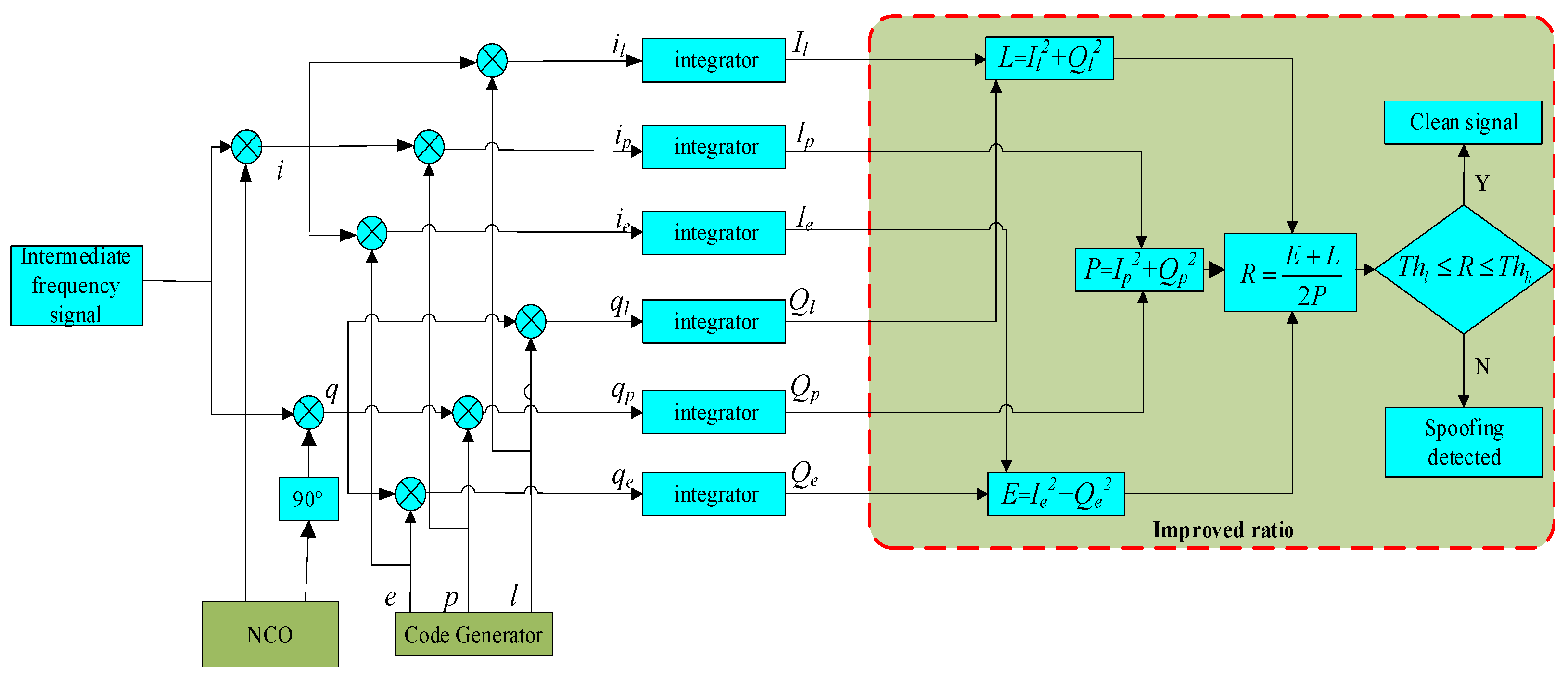 Electronics 11 00738 g004