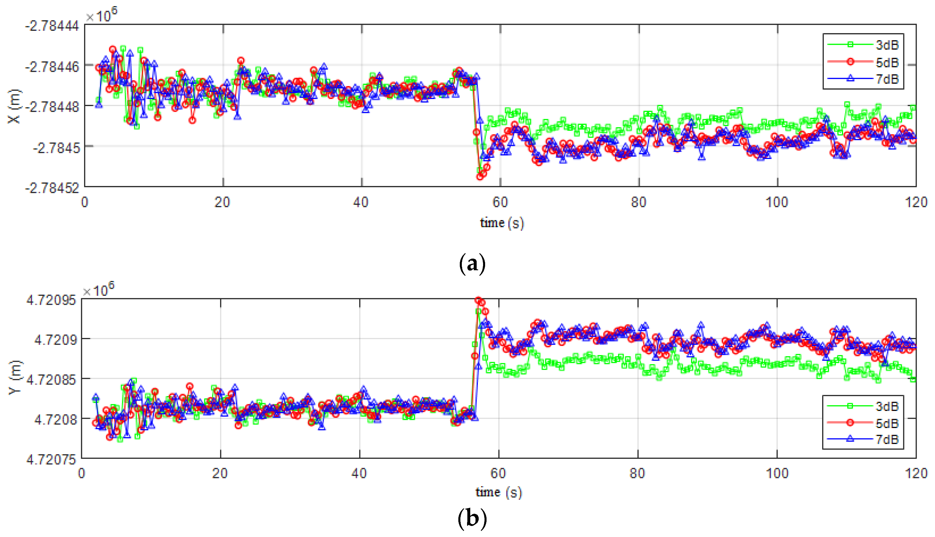 Electronics 11 00738 g007a