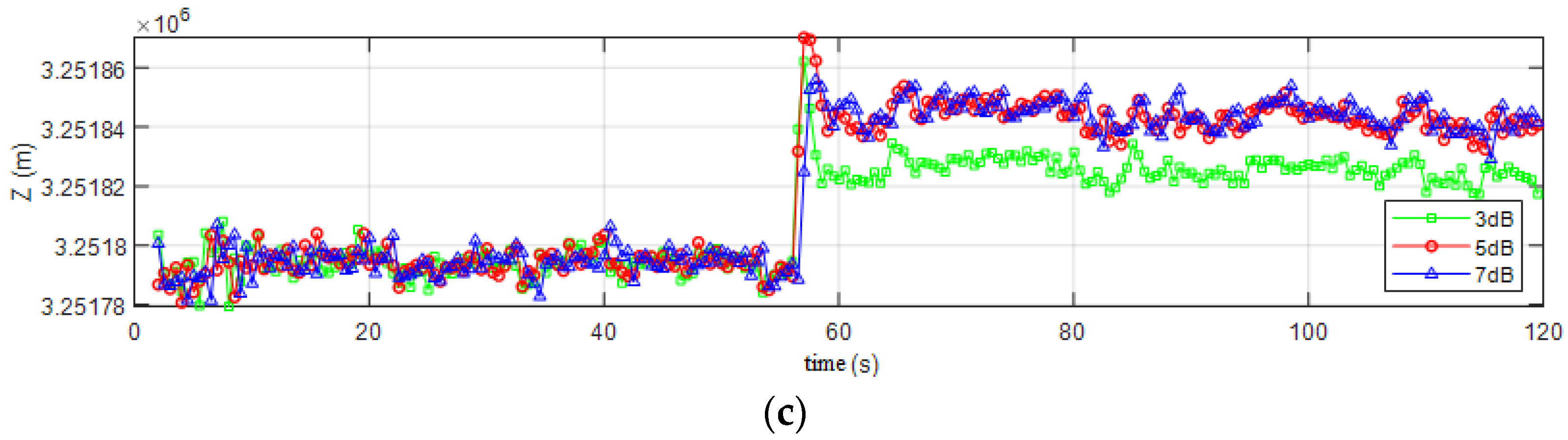 Electronics 11 00738 g007b