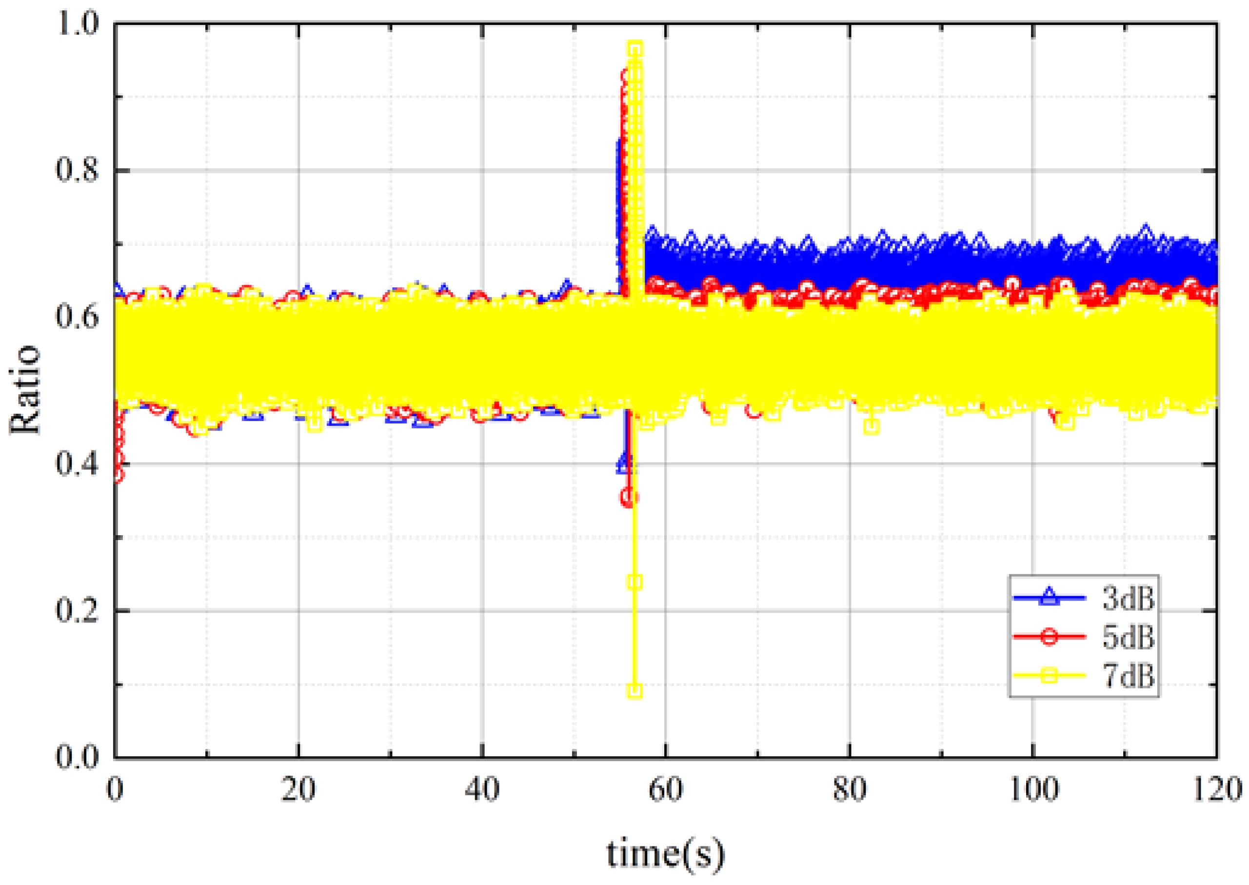 Electronics 11 00738 g008