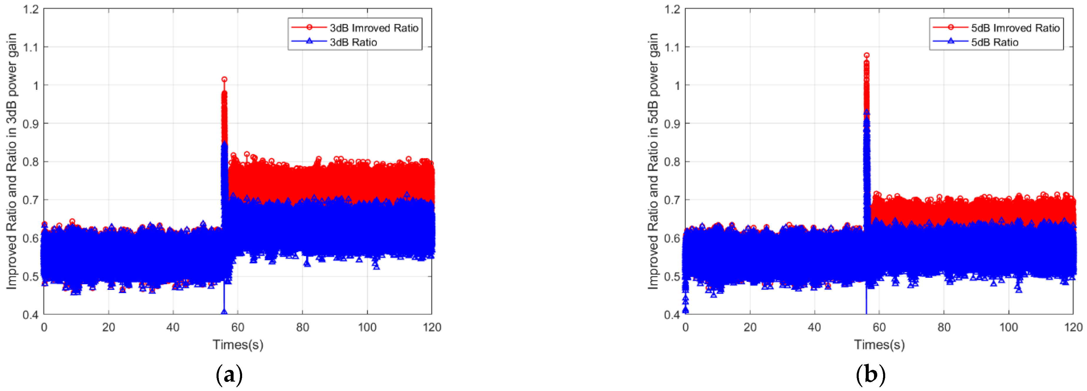 Electronics 11 00738 g010a