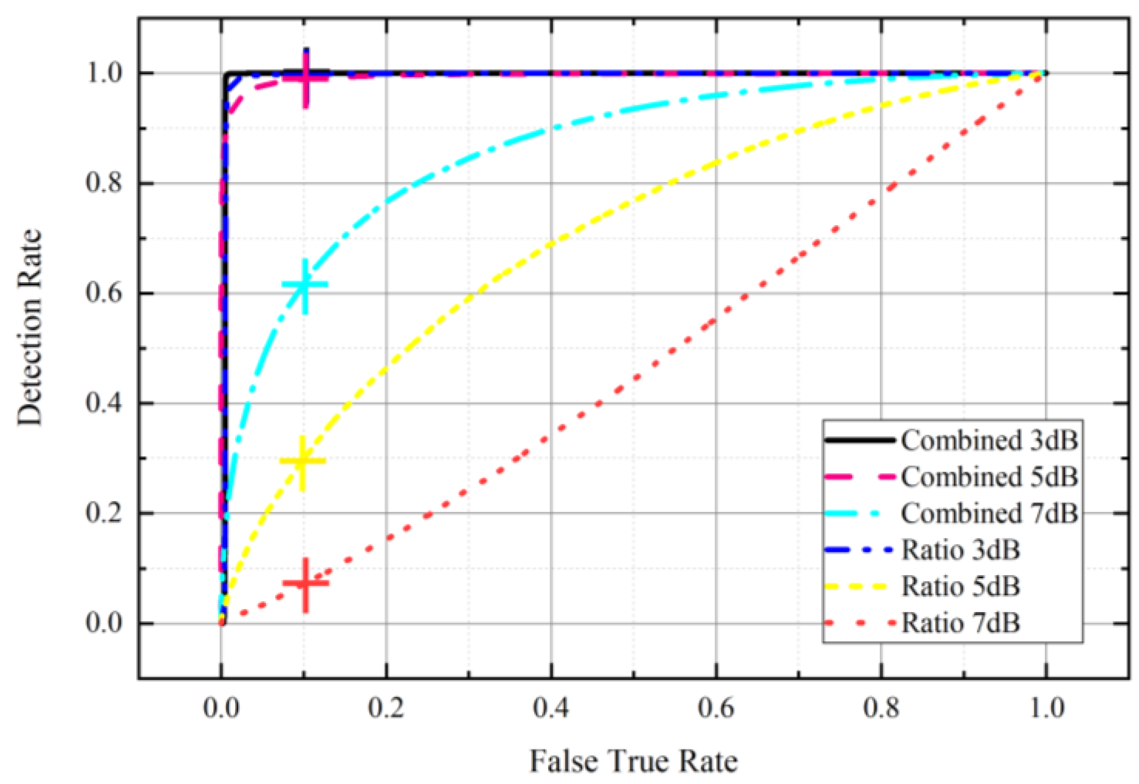Electronics 11 00738 g011