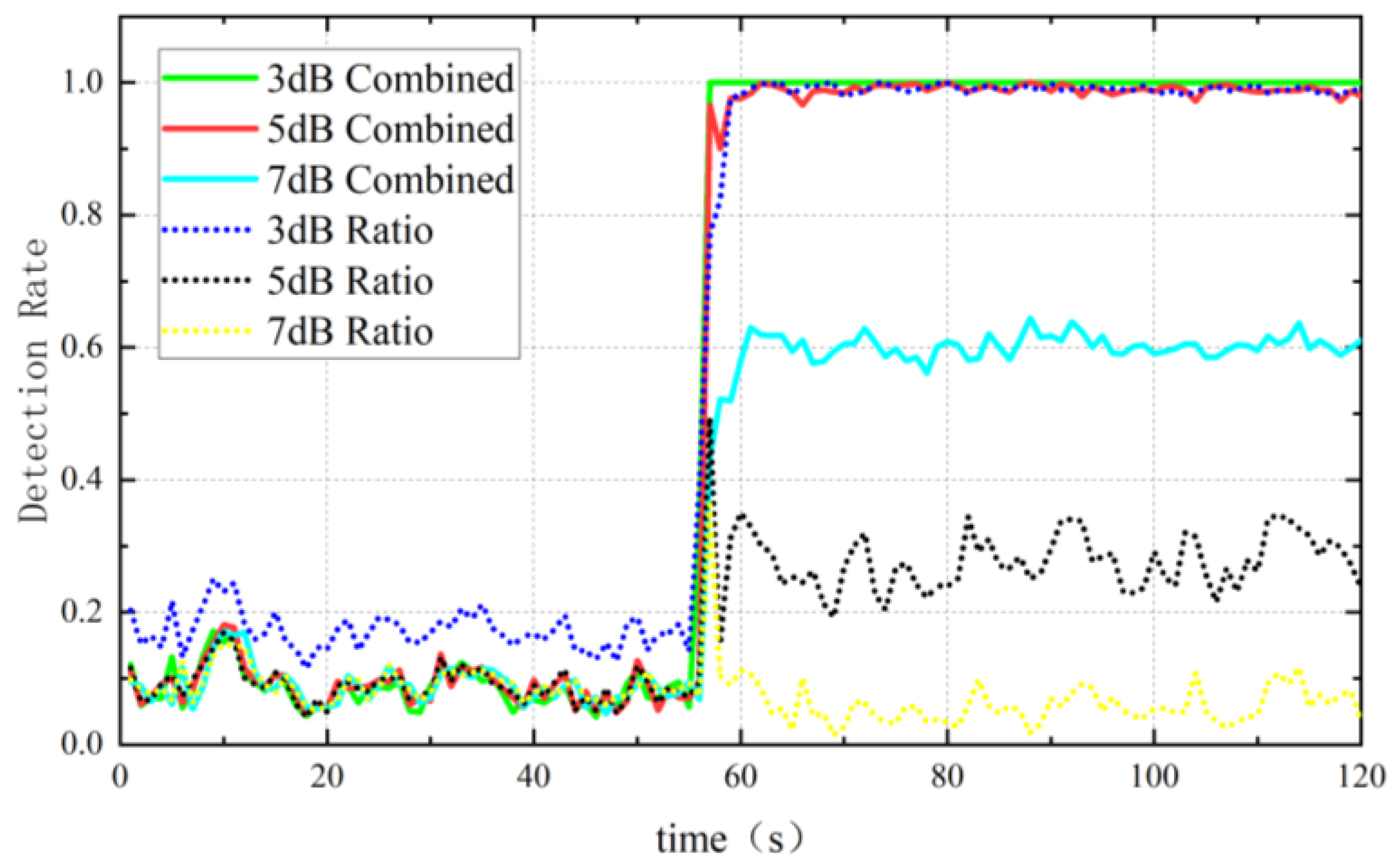 Electronics 11 00738 g012