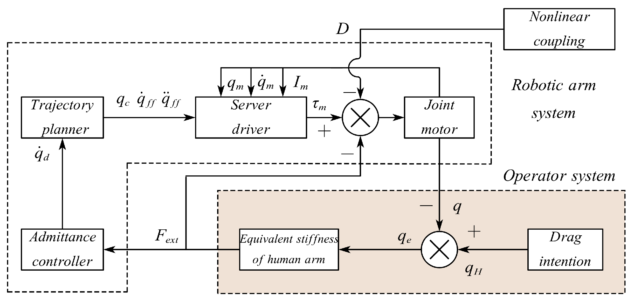 Electronics 11 00740 g007