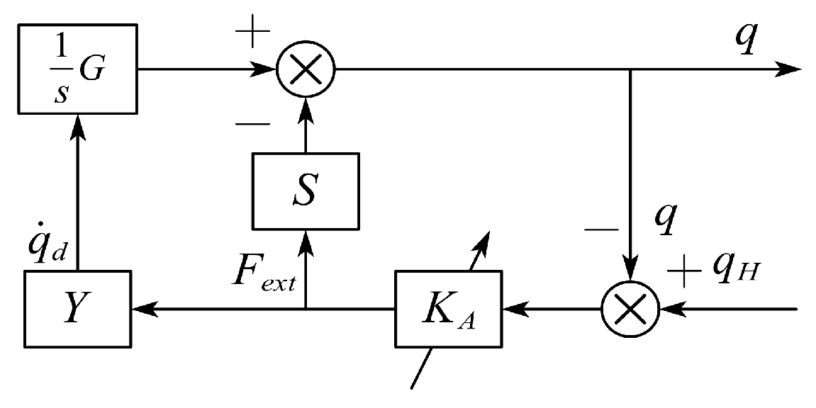 Electronics 11 00740 g009