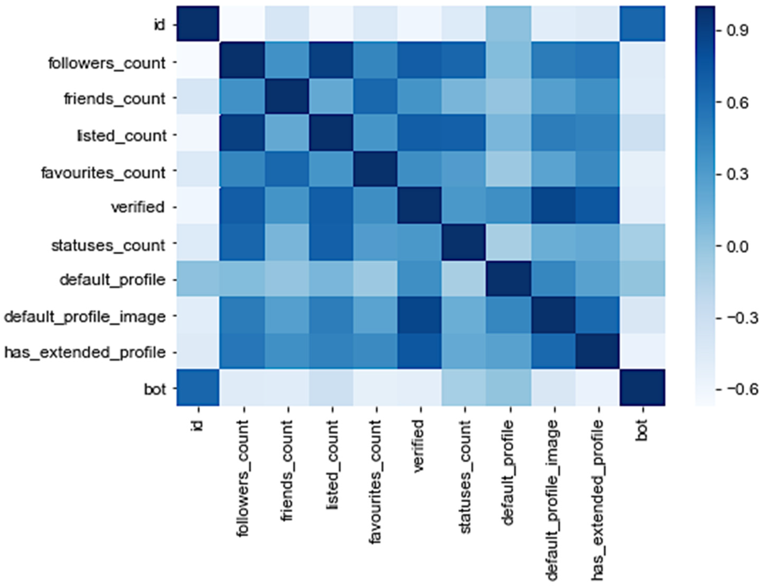Electronics 11 00743 g003