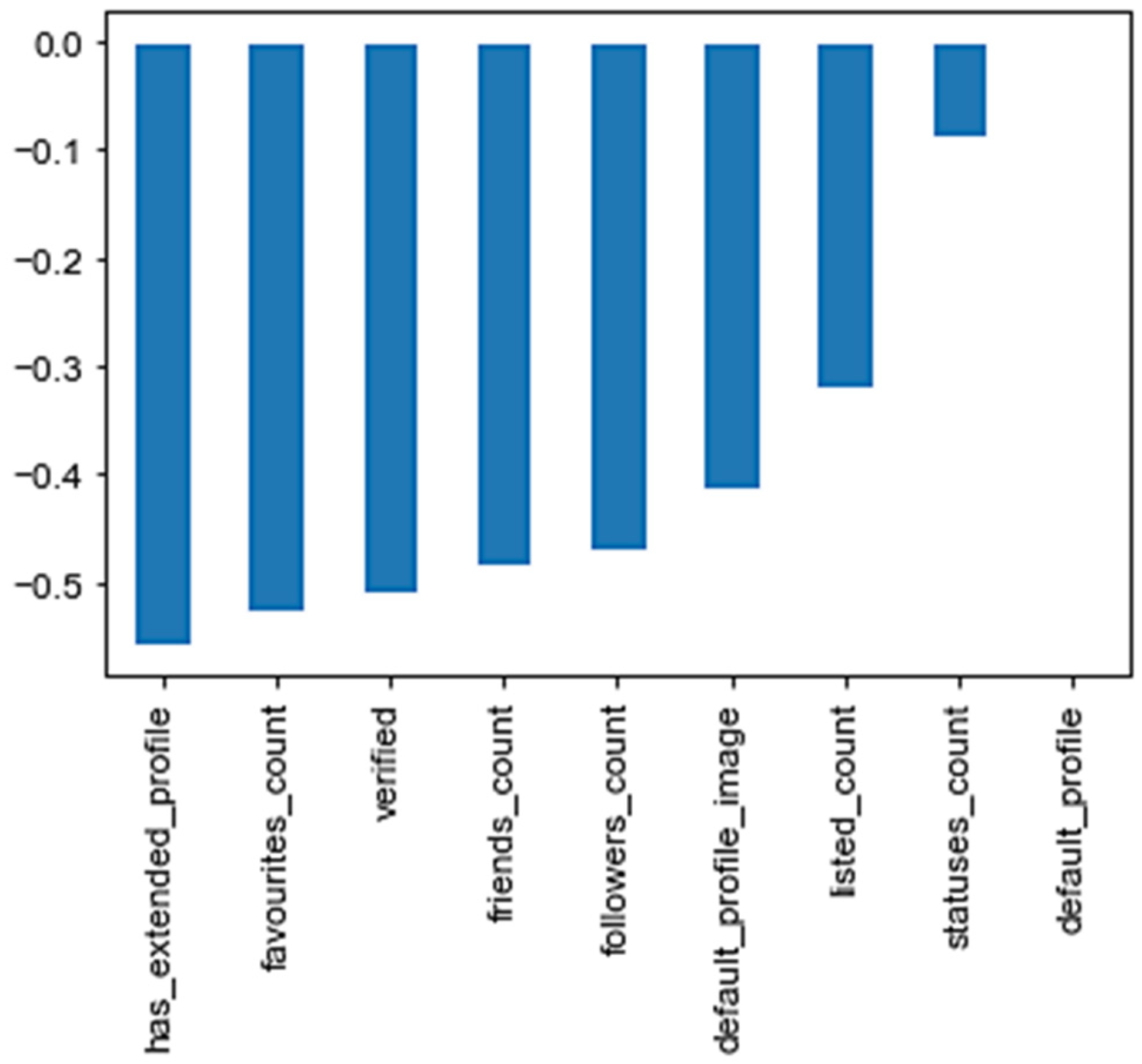 Electronics 11 00743 g004