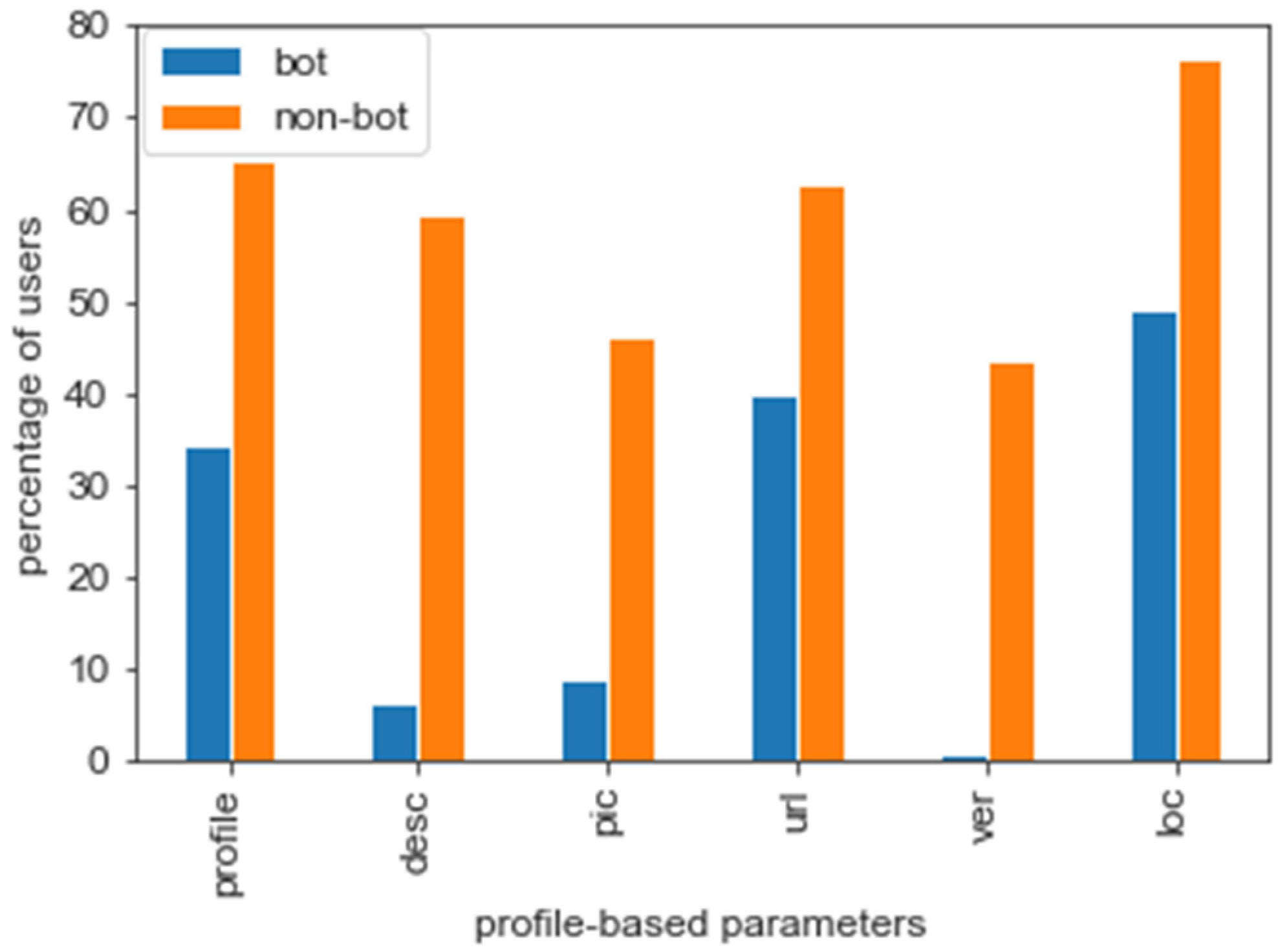Electronics 11 00743 g005