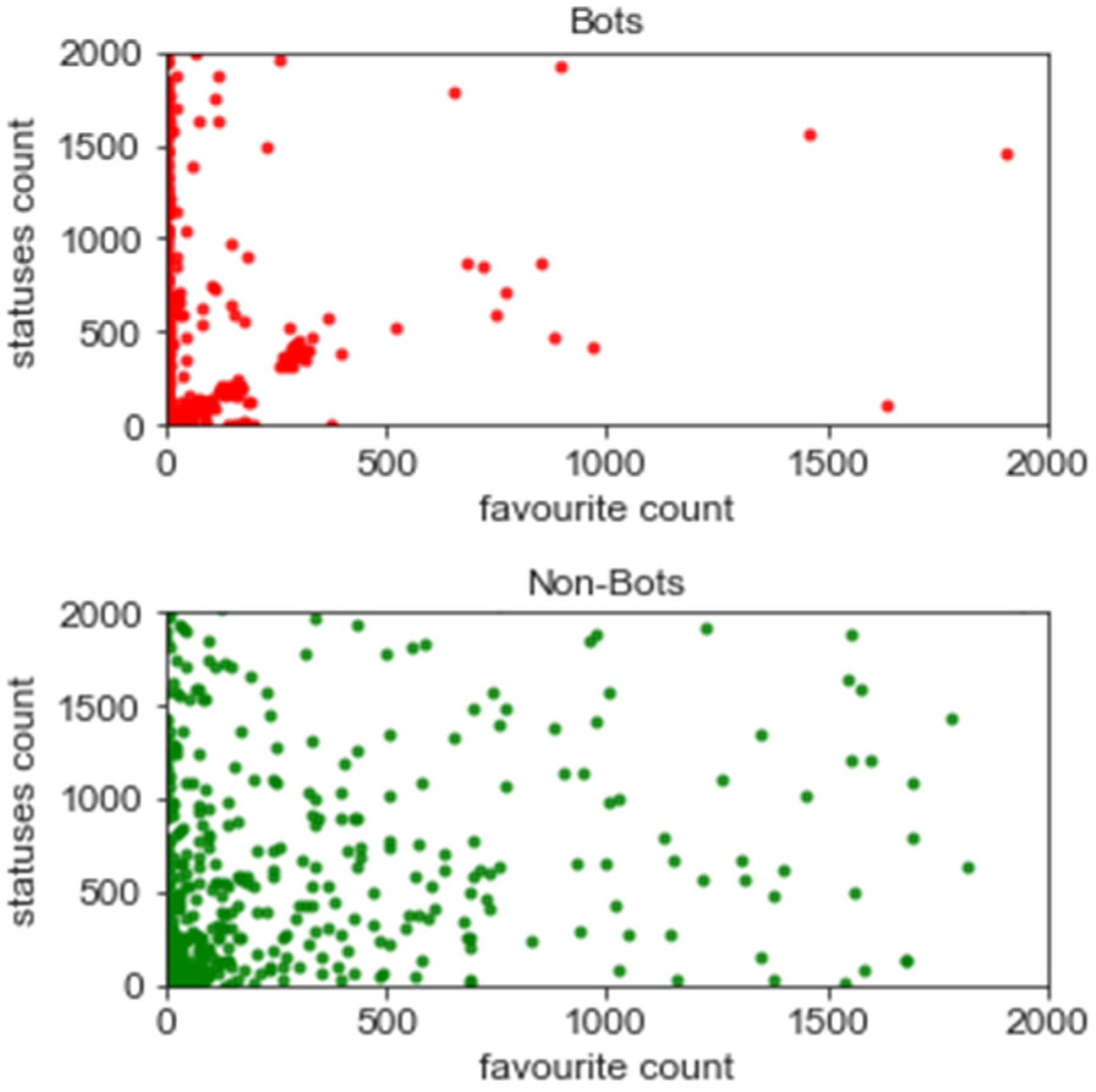 Electronics 11 00743 g006