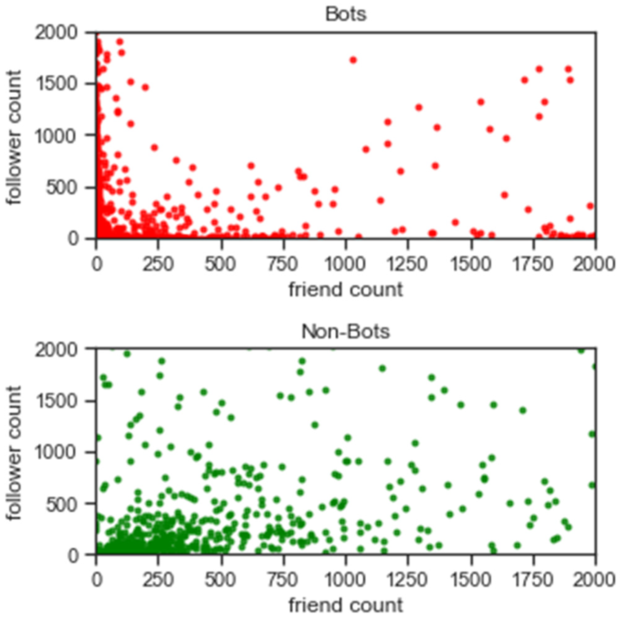 Electronics 11 00743 g008