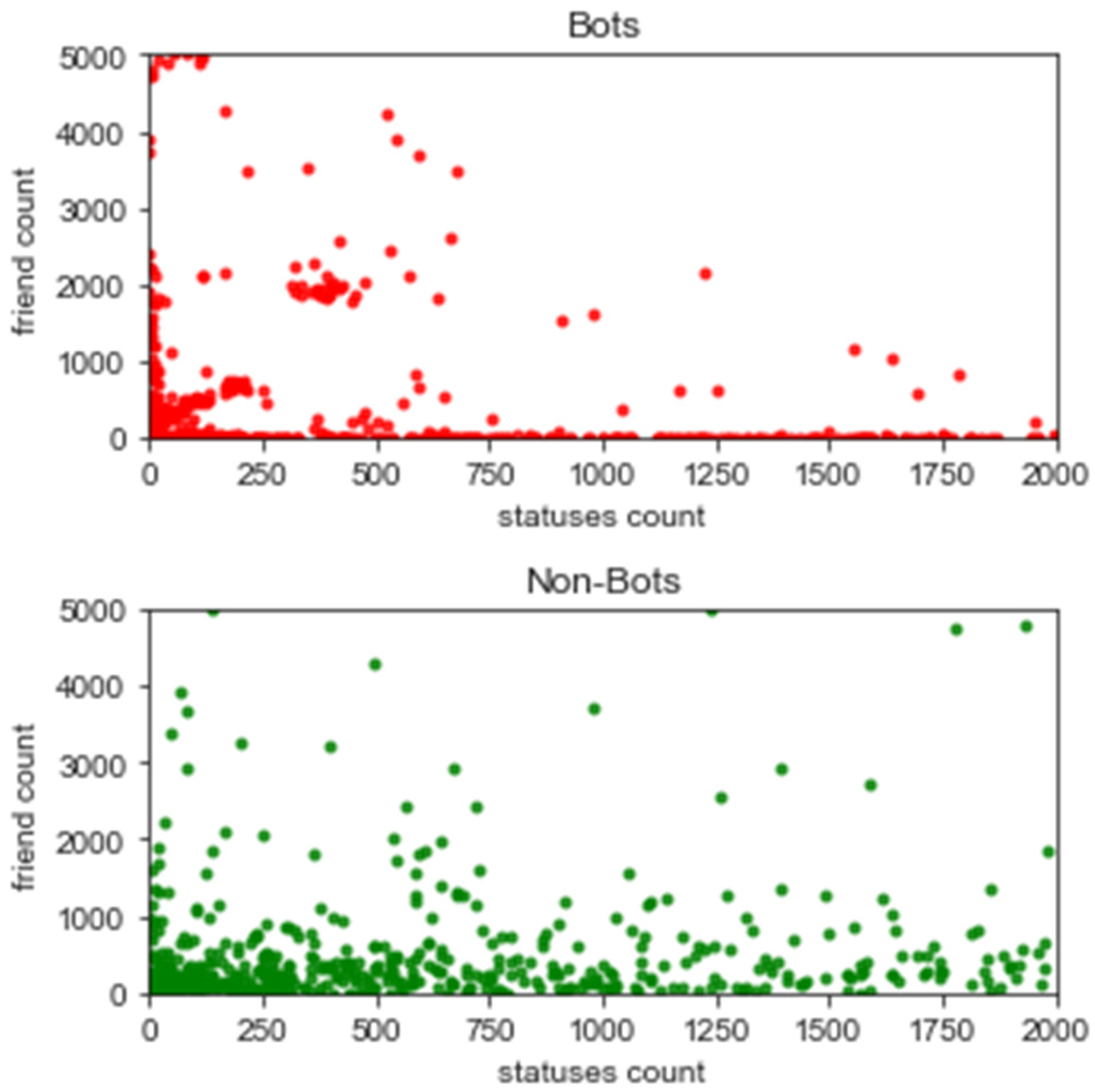 Electronics 11 00743 g009