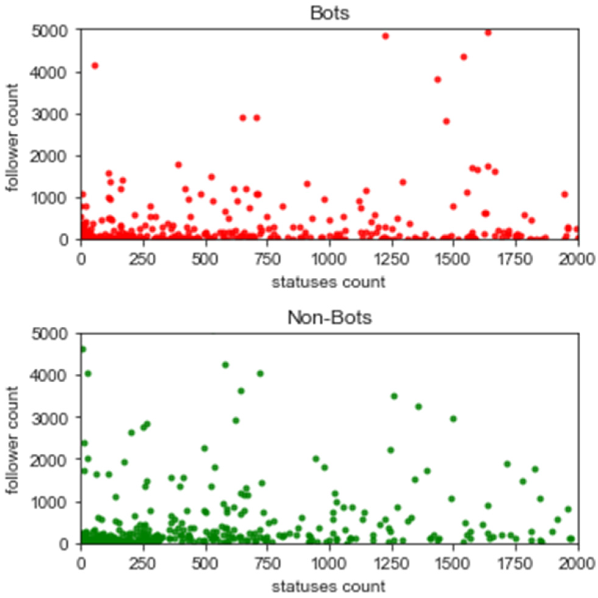 Electronics 11 00743 g010