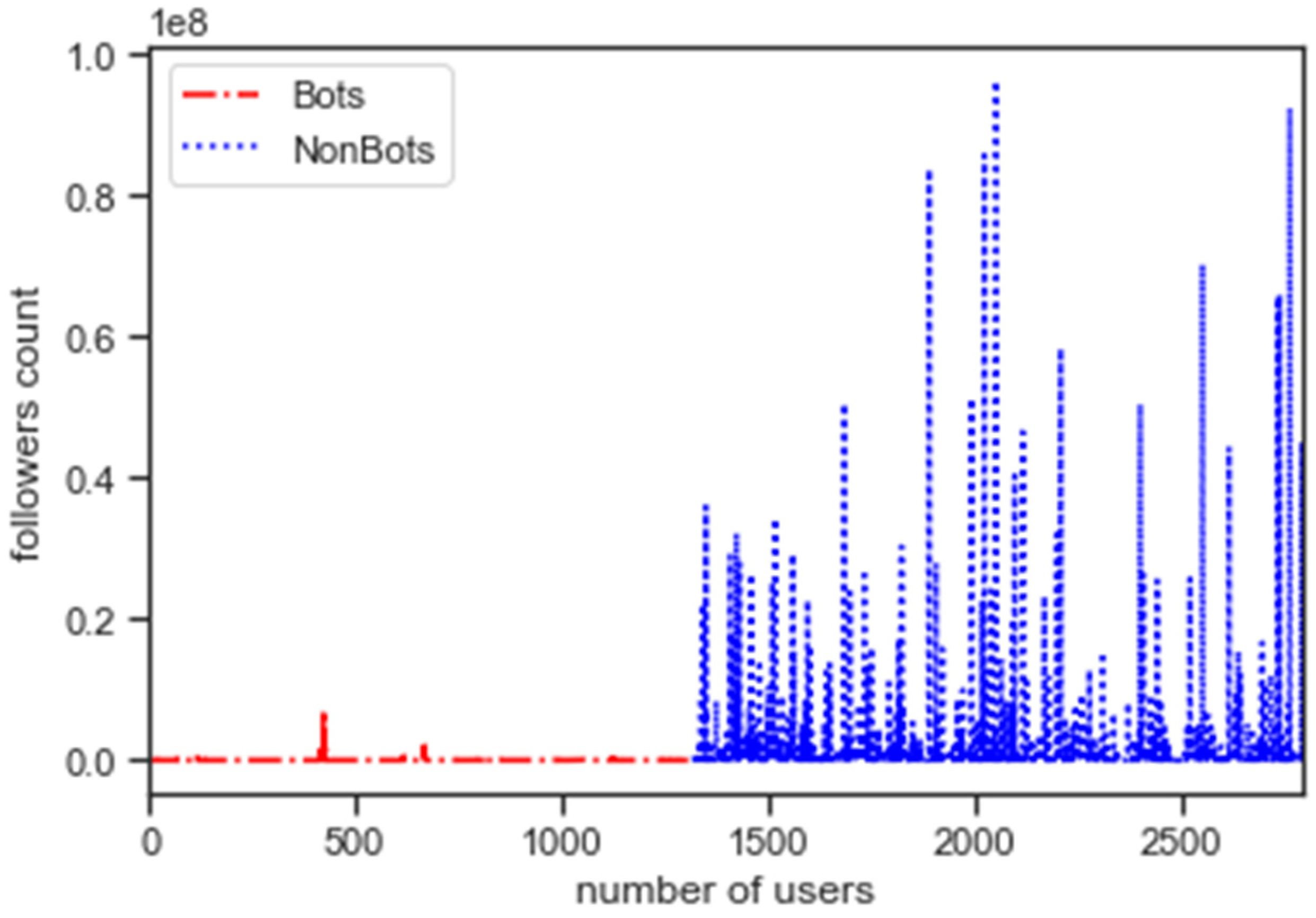 Electronics 11 00743 g011