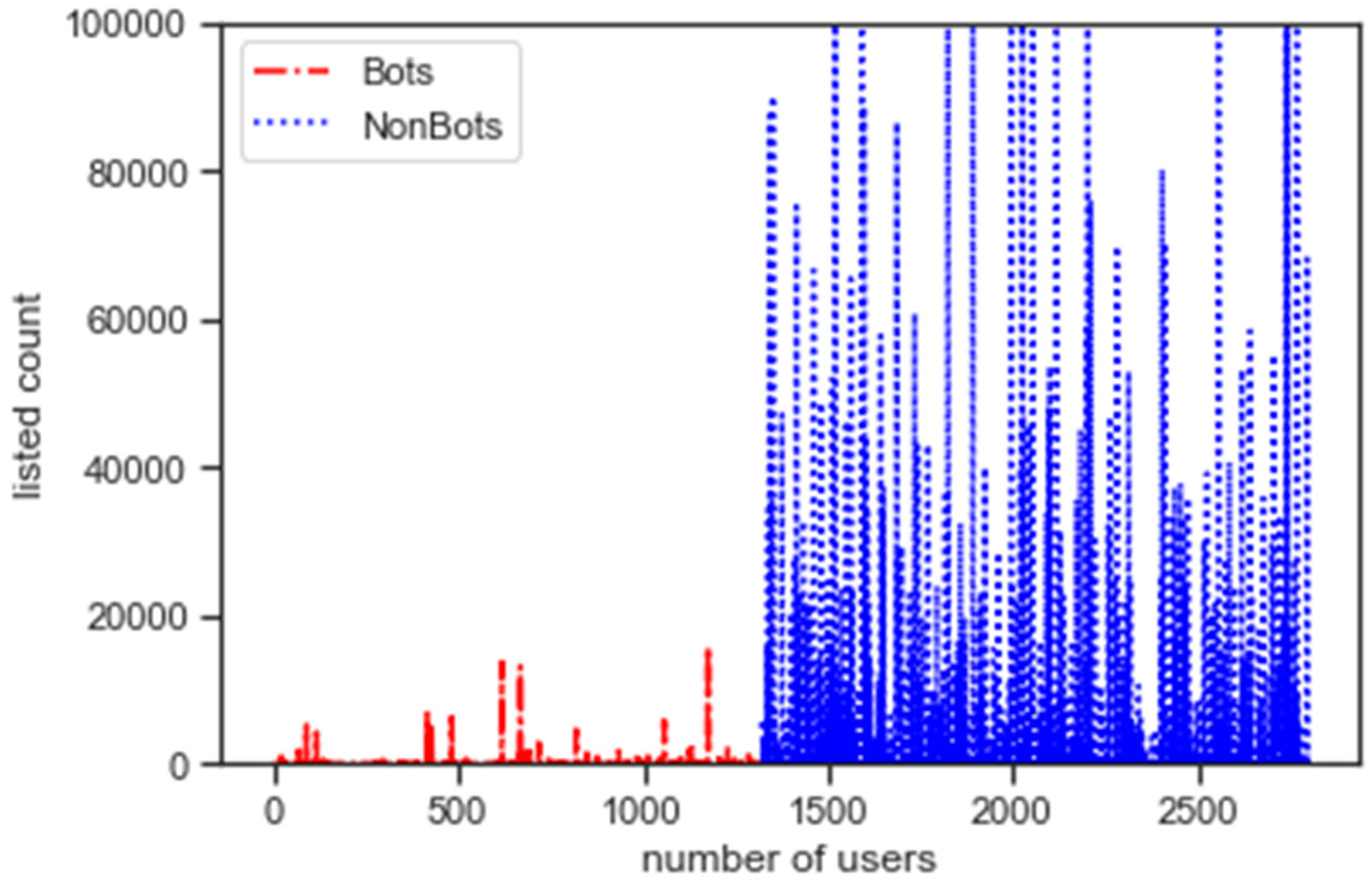 Electronics 11 00743 g012