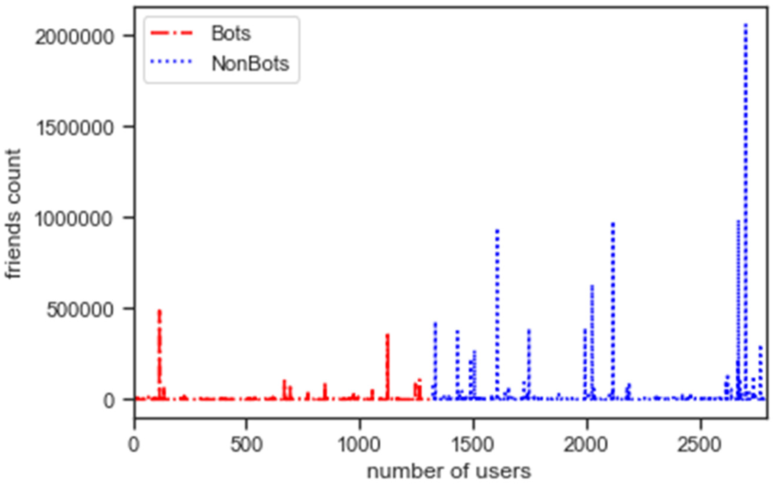 Electronics 11 00743 g013