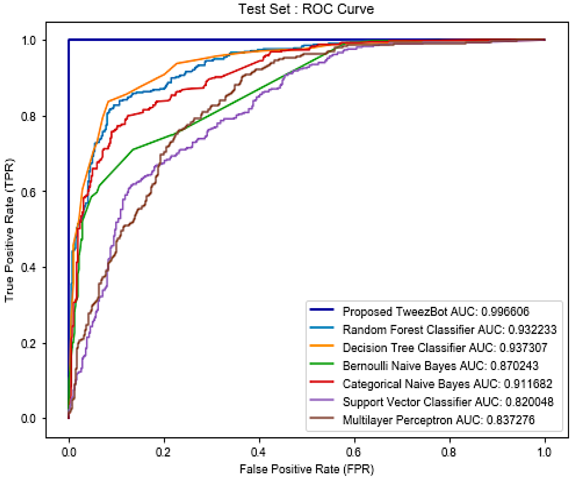 Electronics 11 00743 g017