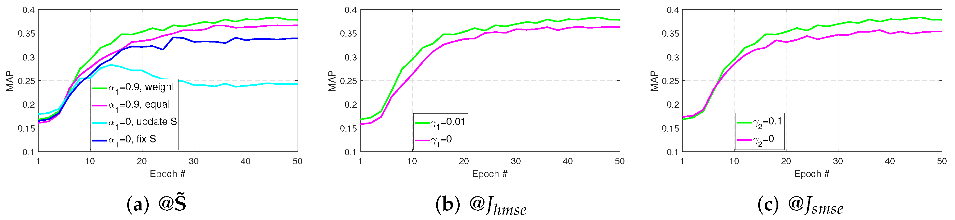 Electronics 11 00744 g002