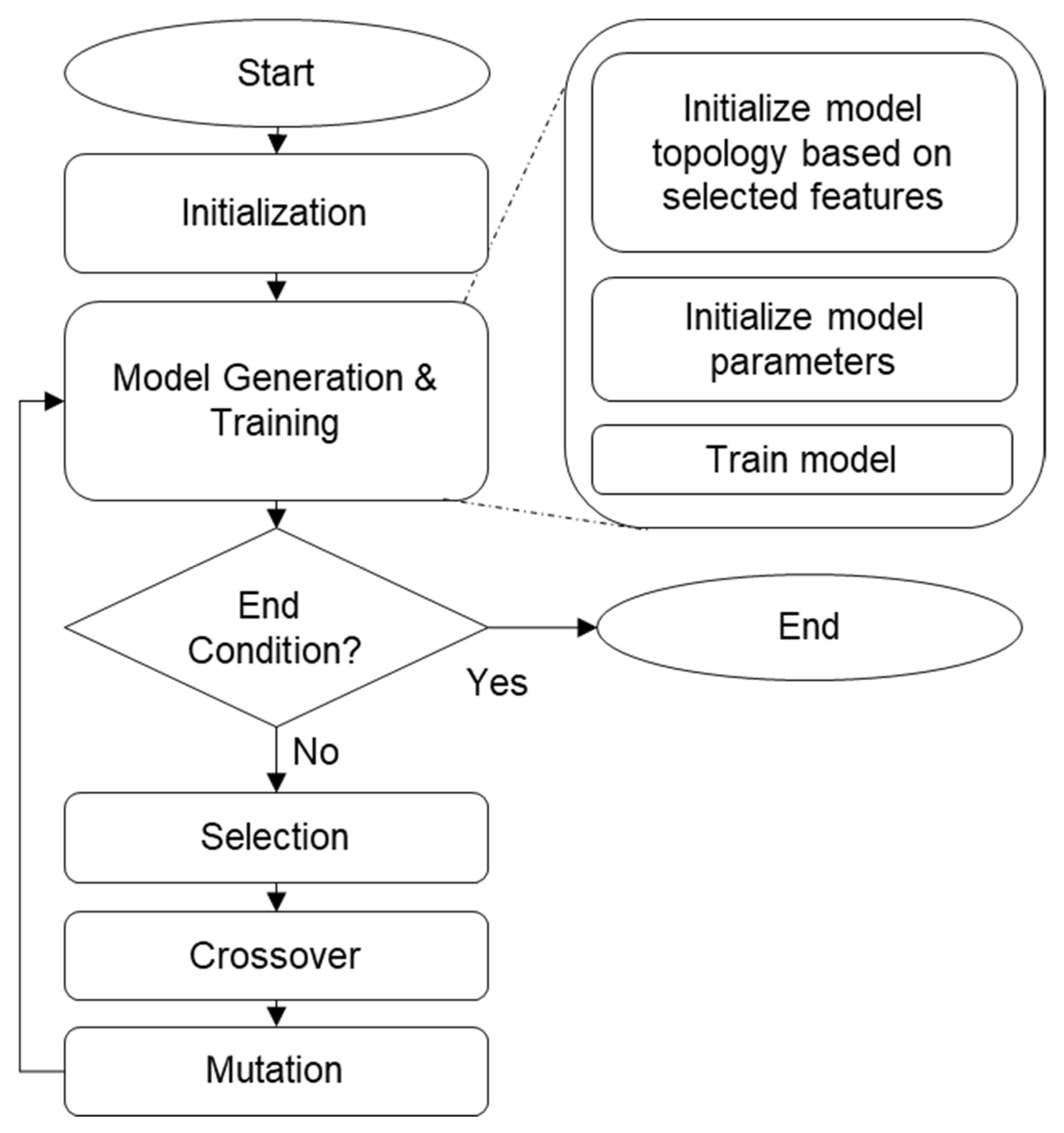 Electronics 11 00745 g003 550