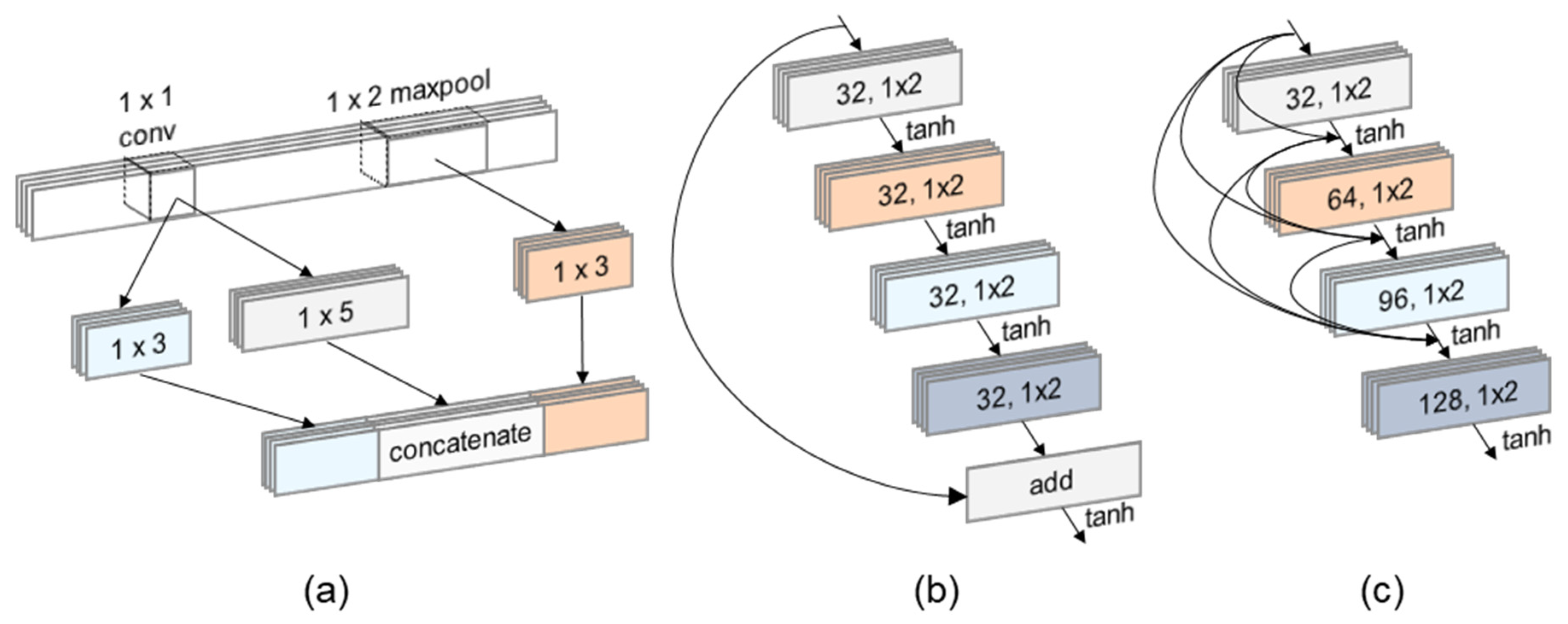 Electronics 11 00745 g004 550