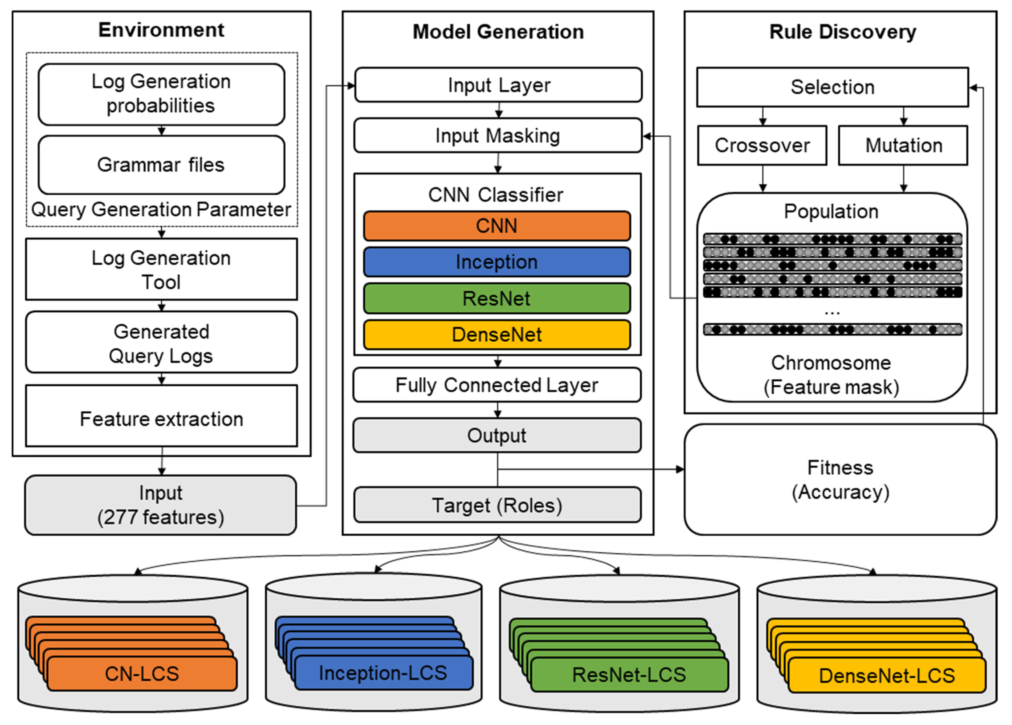 Electronics 11 00745 g005 550