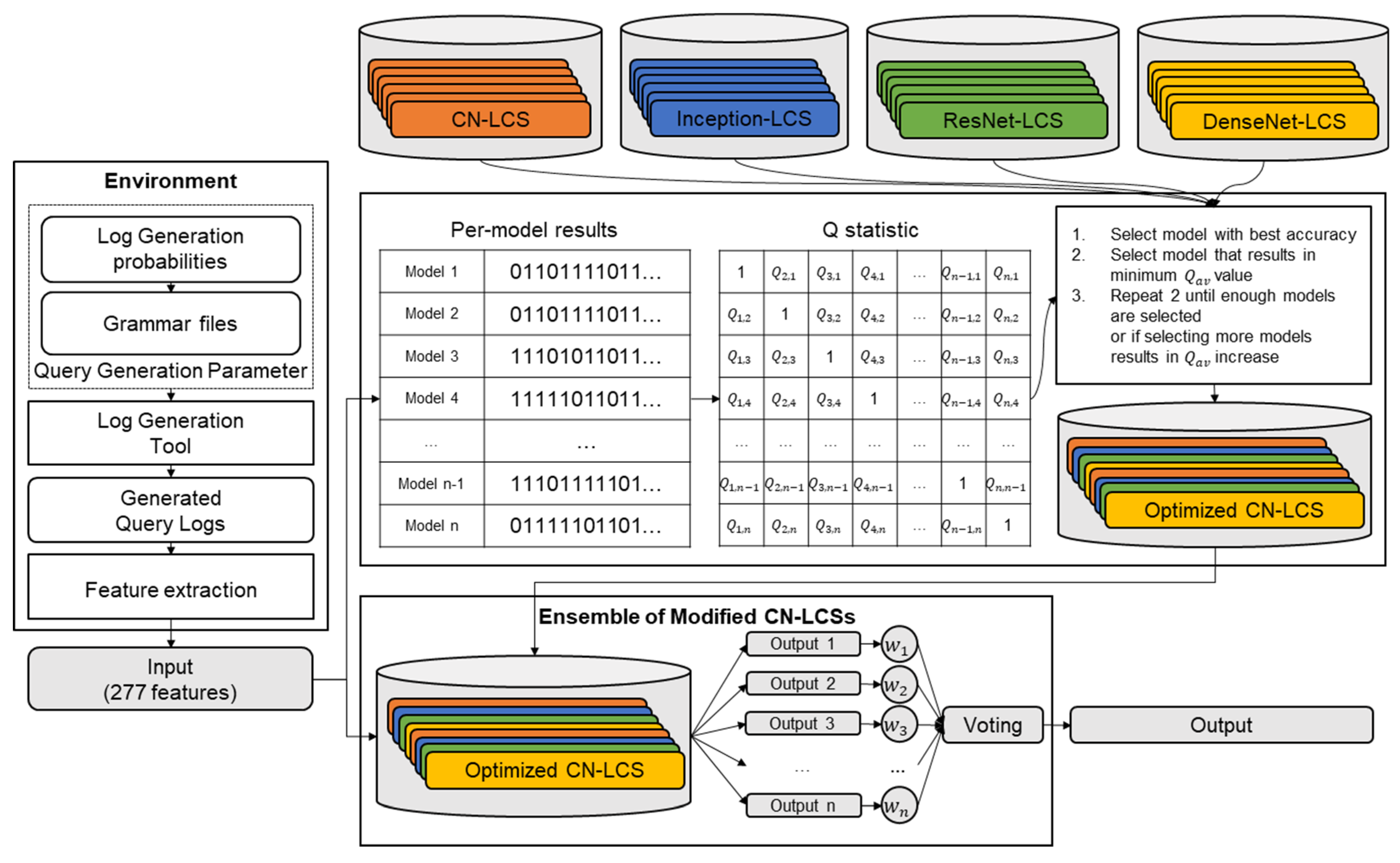 Electronics 11 00745 g006 550