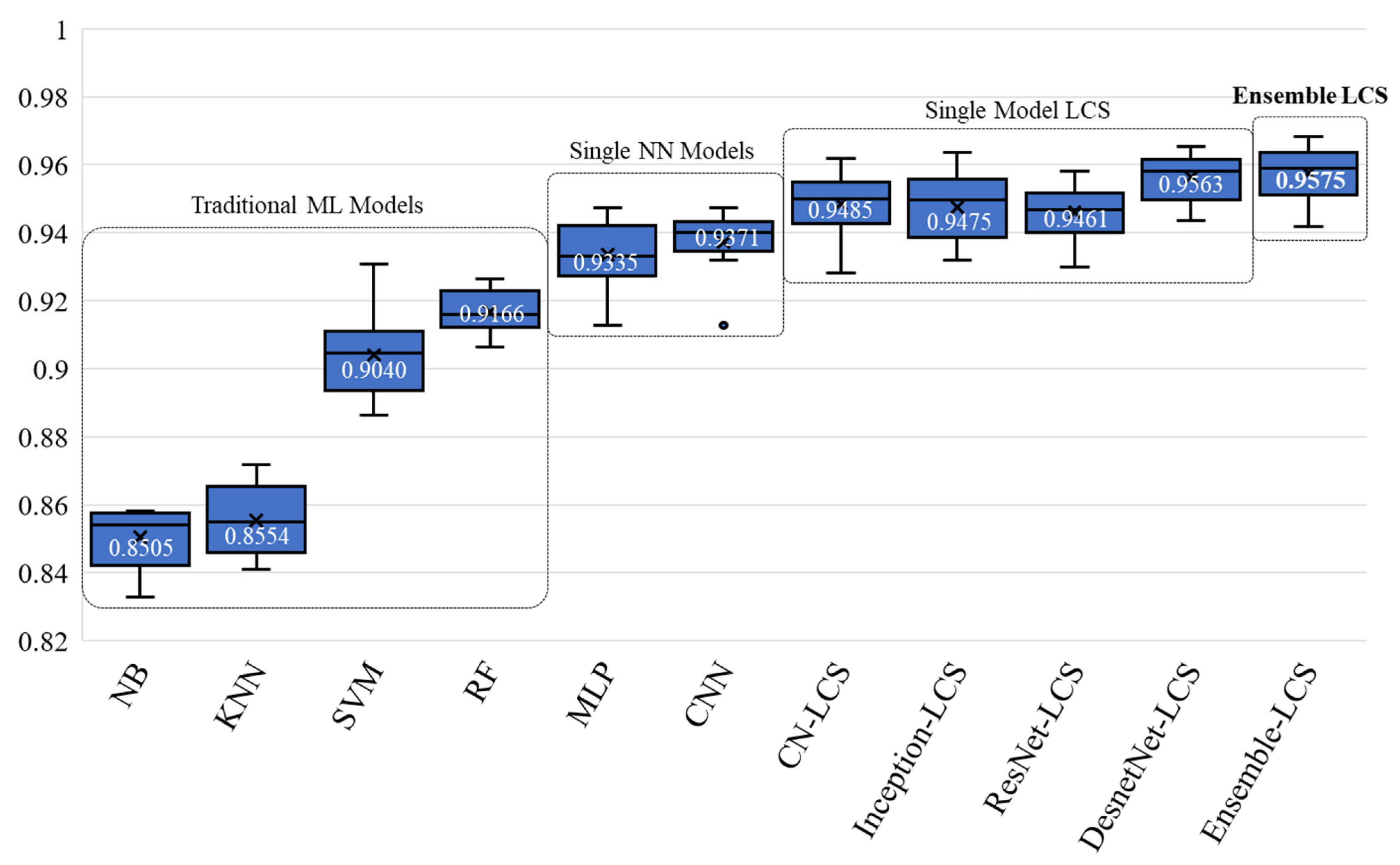 Electronics 11 00745 g007 550
