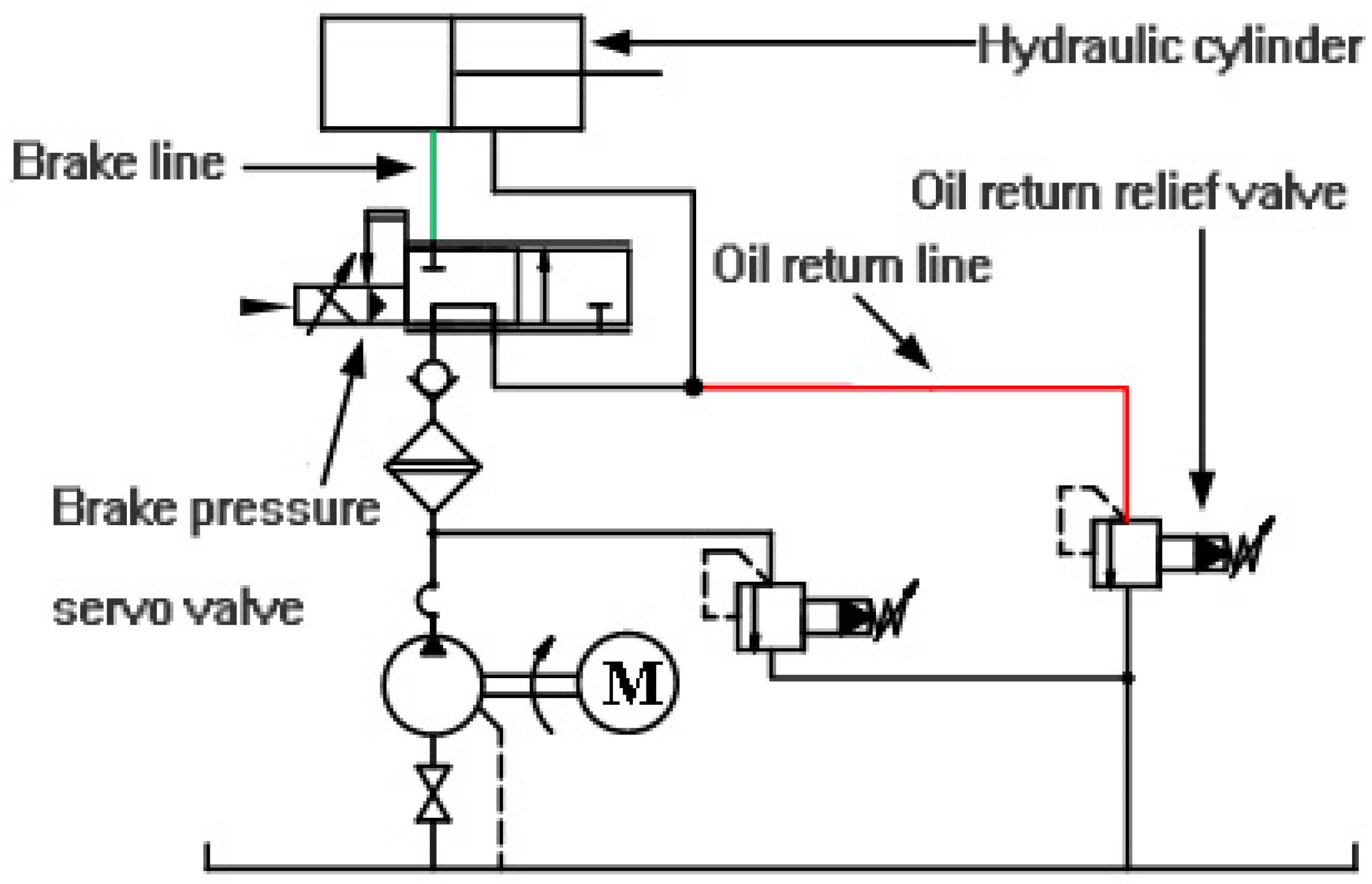 Electronics 11 00746 g002