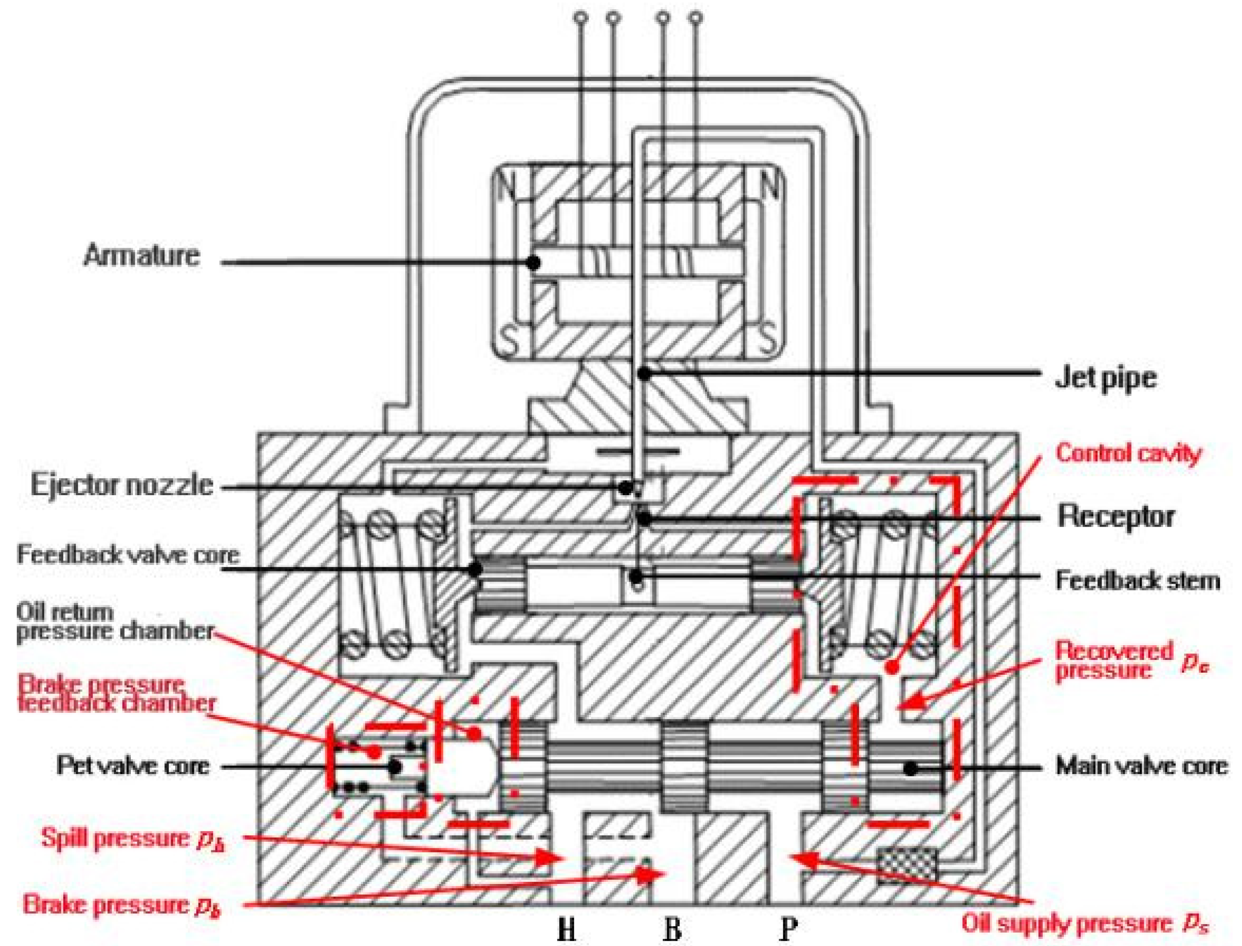 Electronics 11 00746 g003
