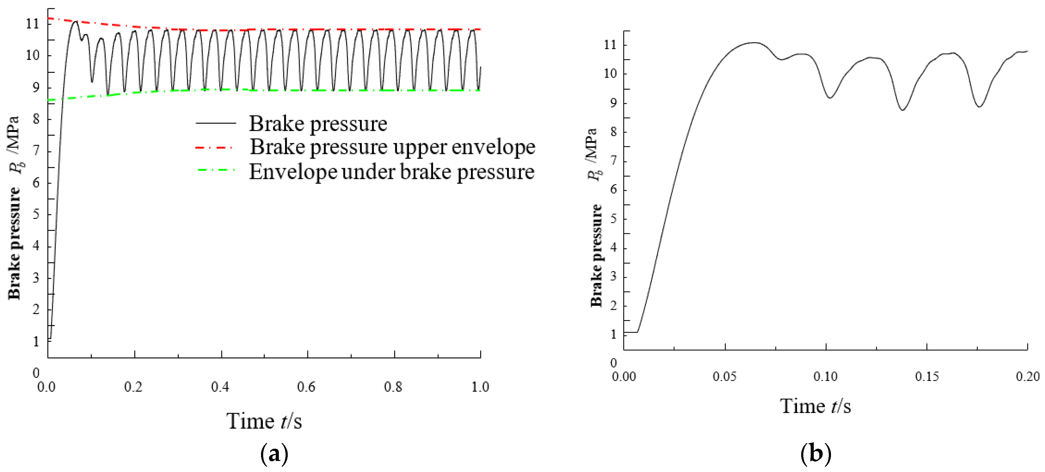 Electronics 11 00746 g005