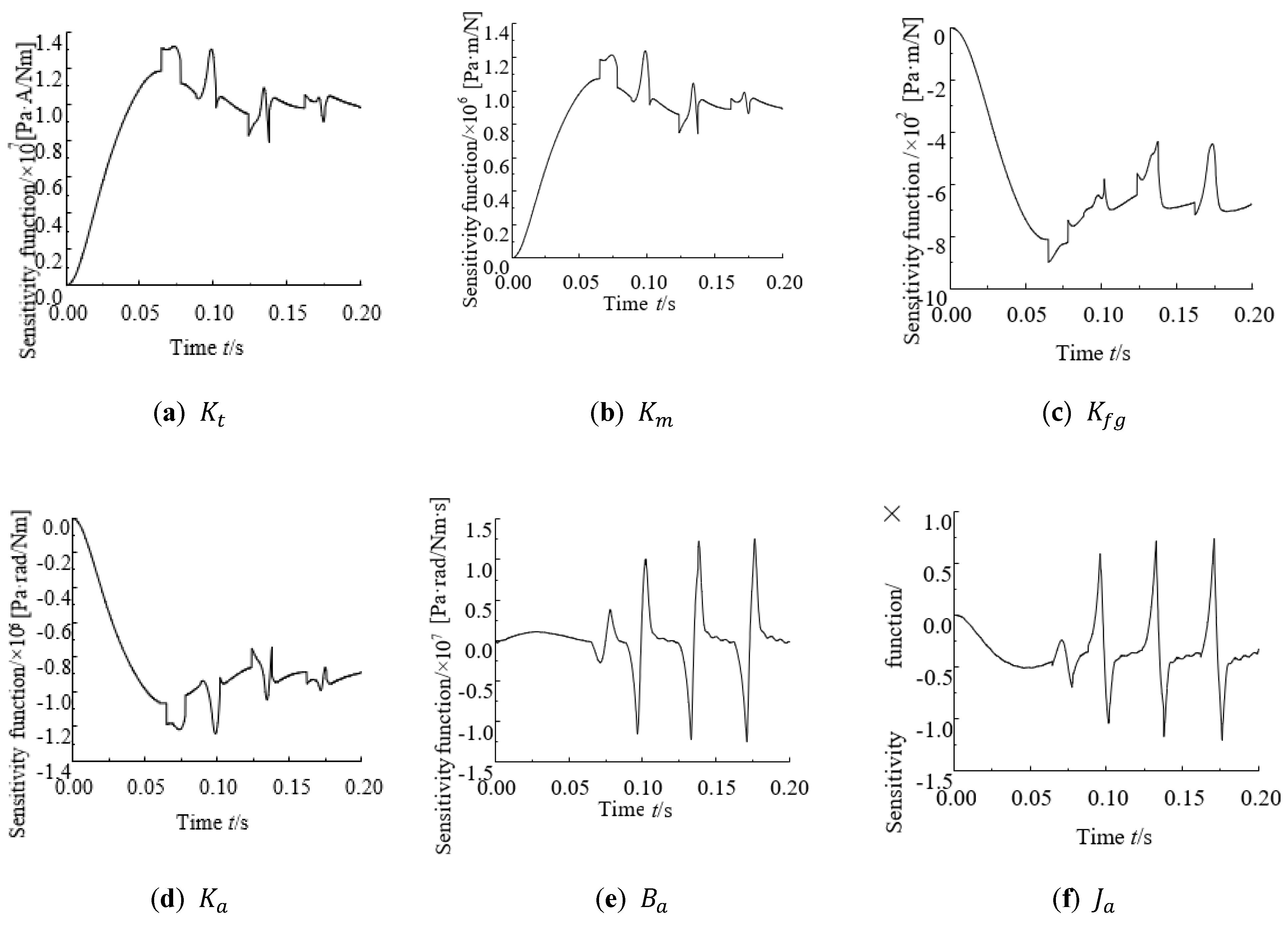 Electronics 11 00746 g006a