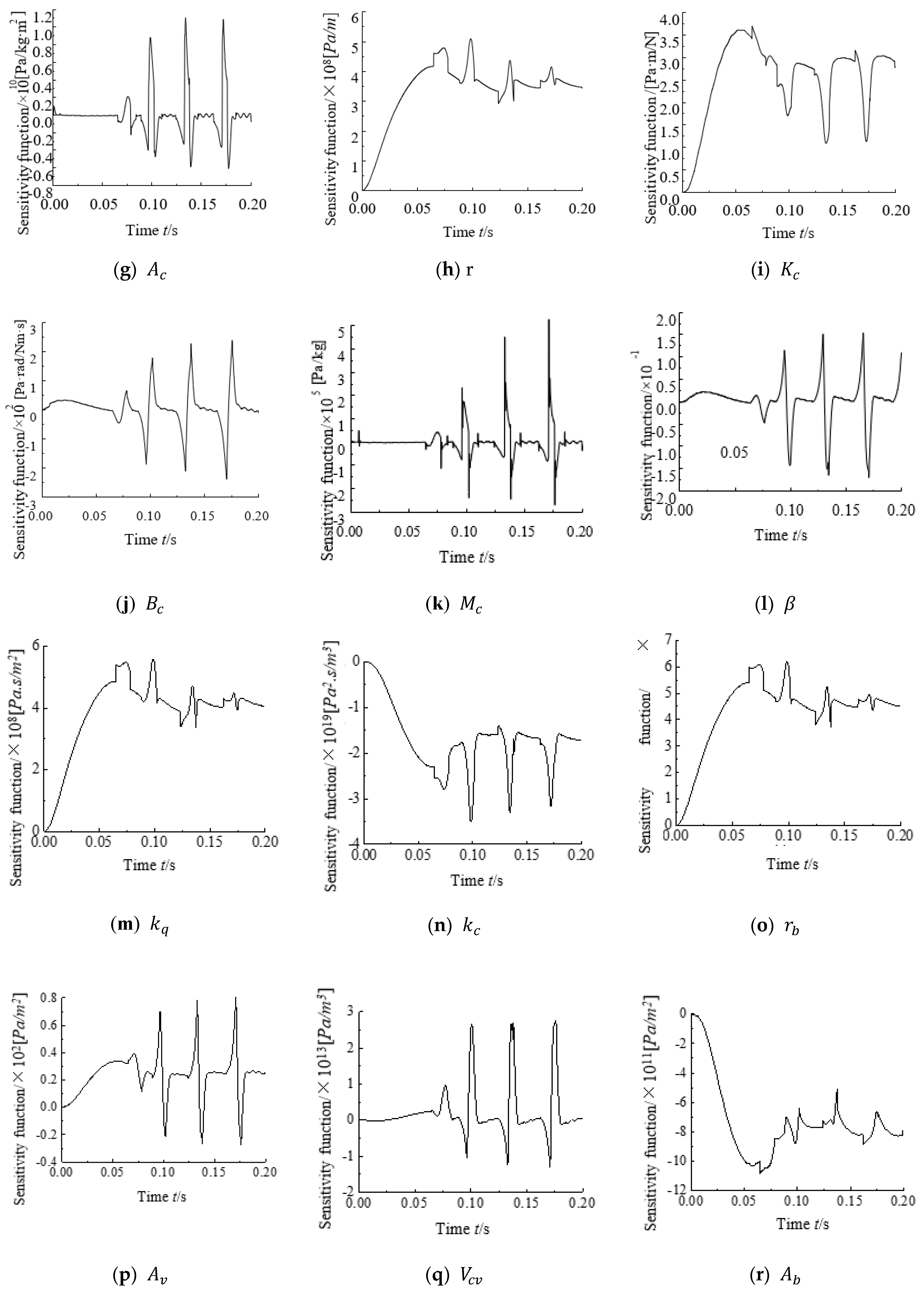 Electronics 11 00746 g006b