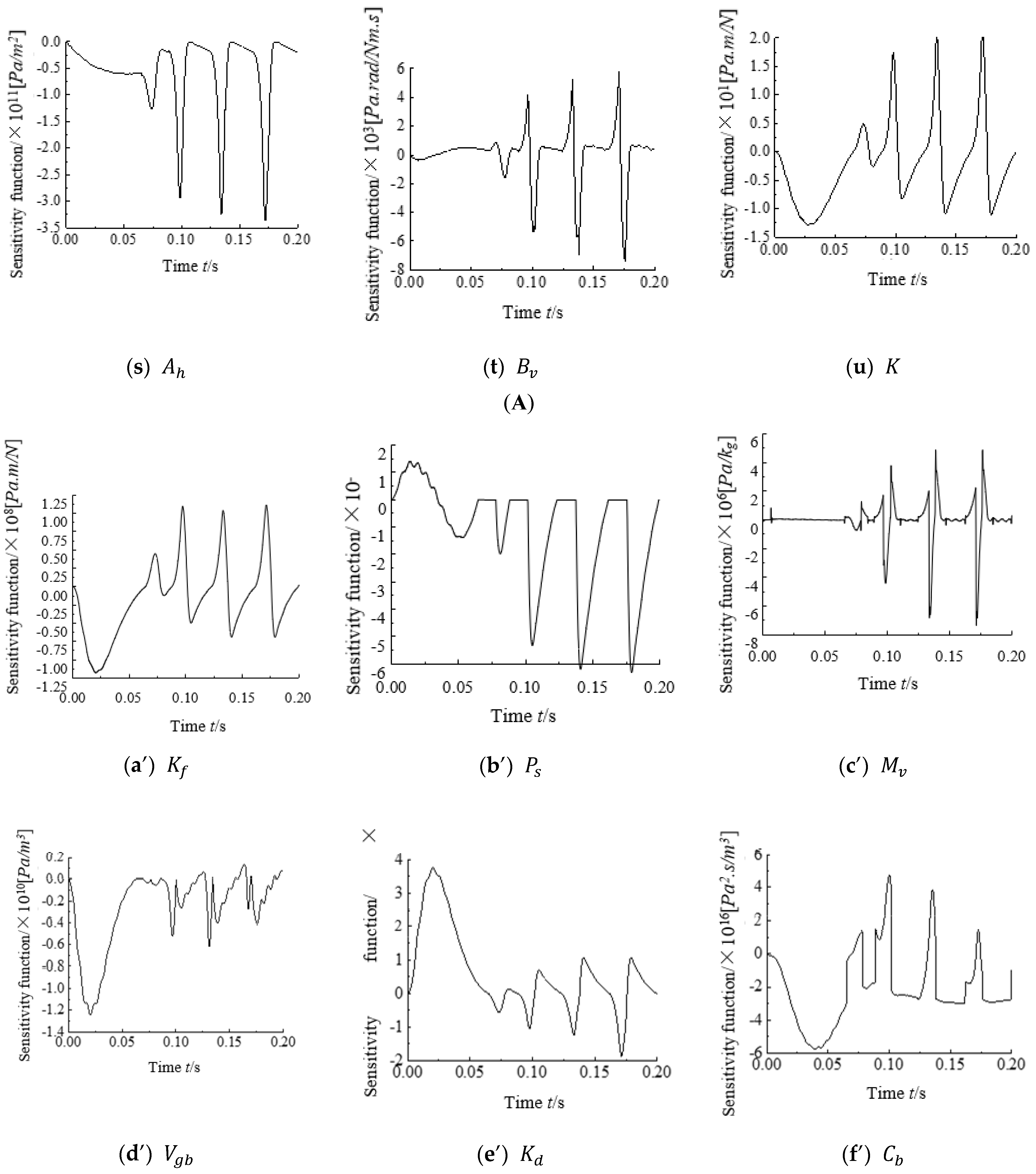Electronics 11 00746 g006c