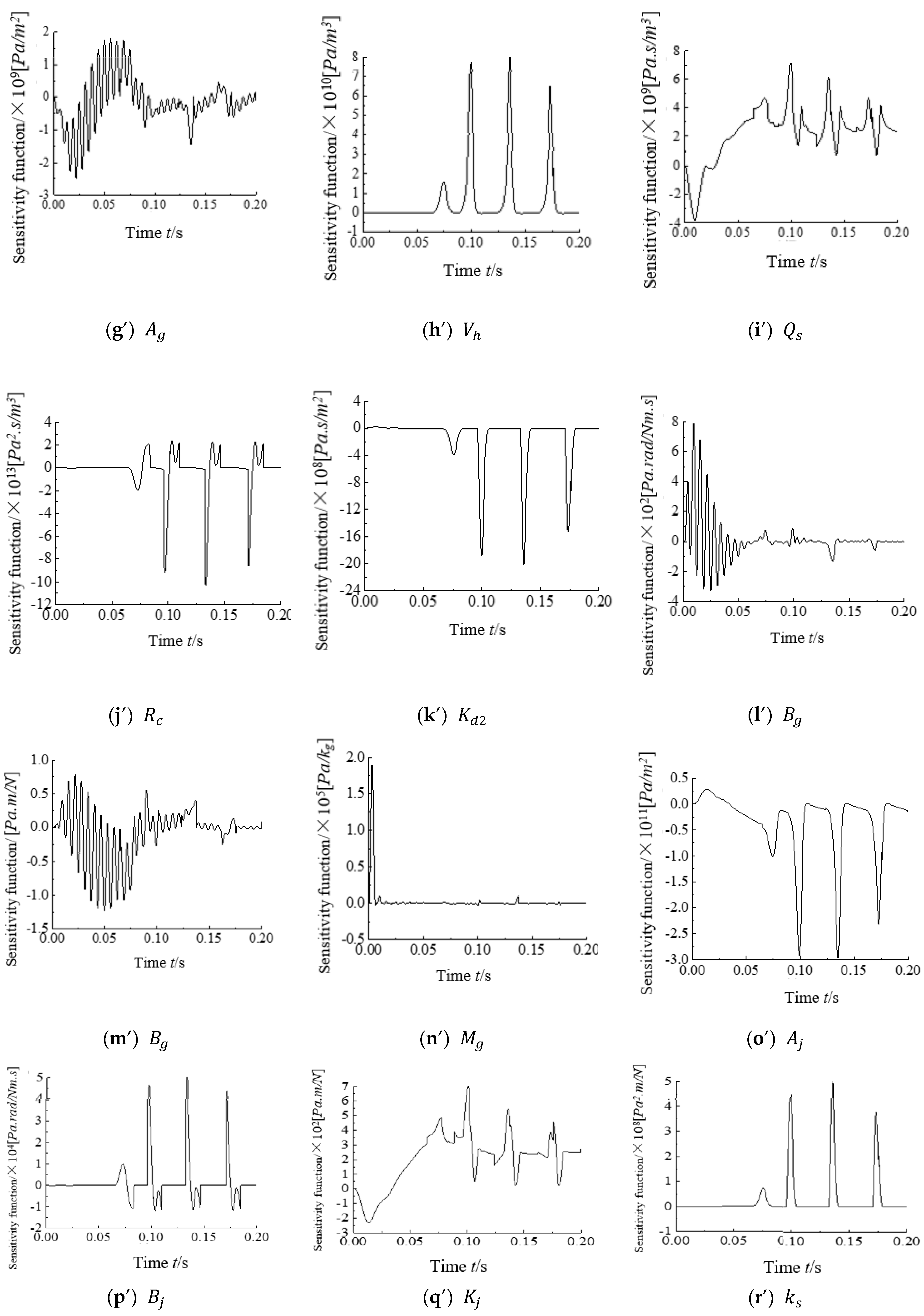 Electronics 11 00746 g006d