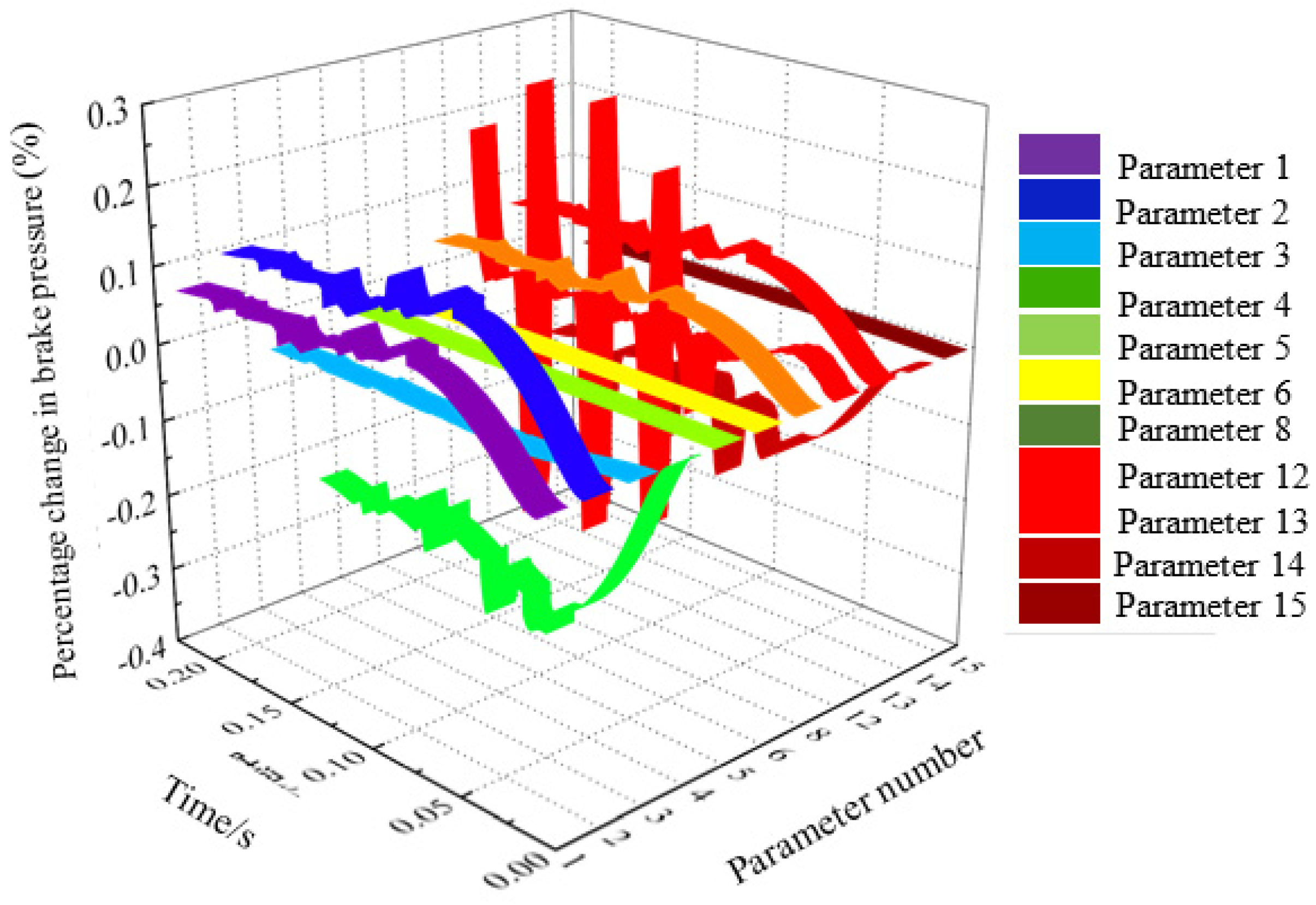 Electronics 11 00746 g007