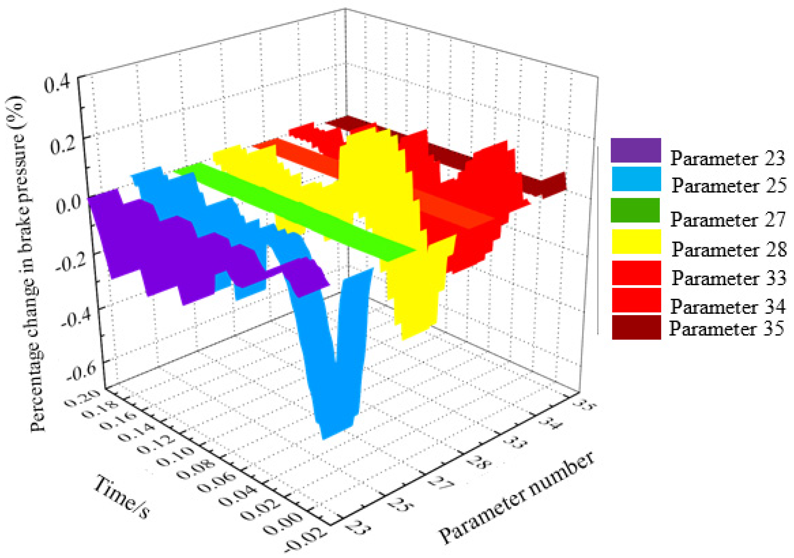 Electronics 11 00746 g010