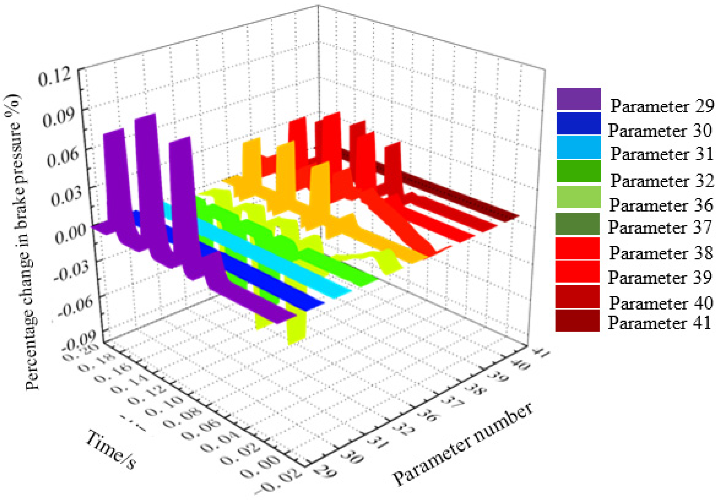 Electronics 11 00746 g011