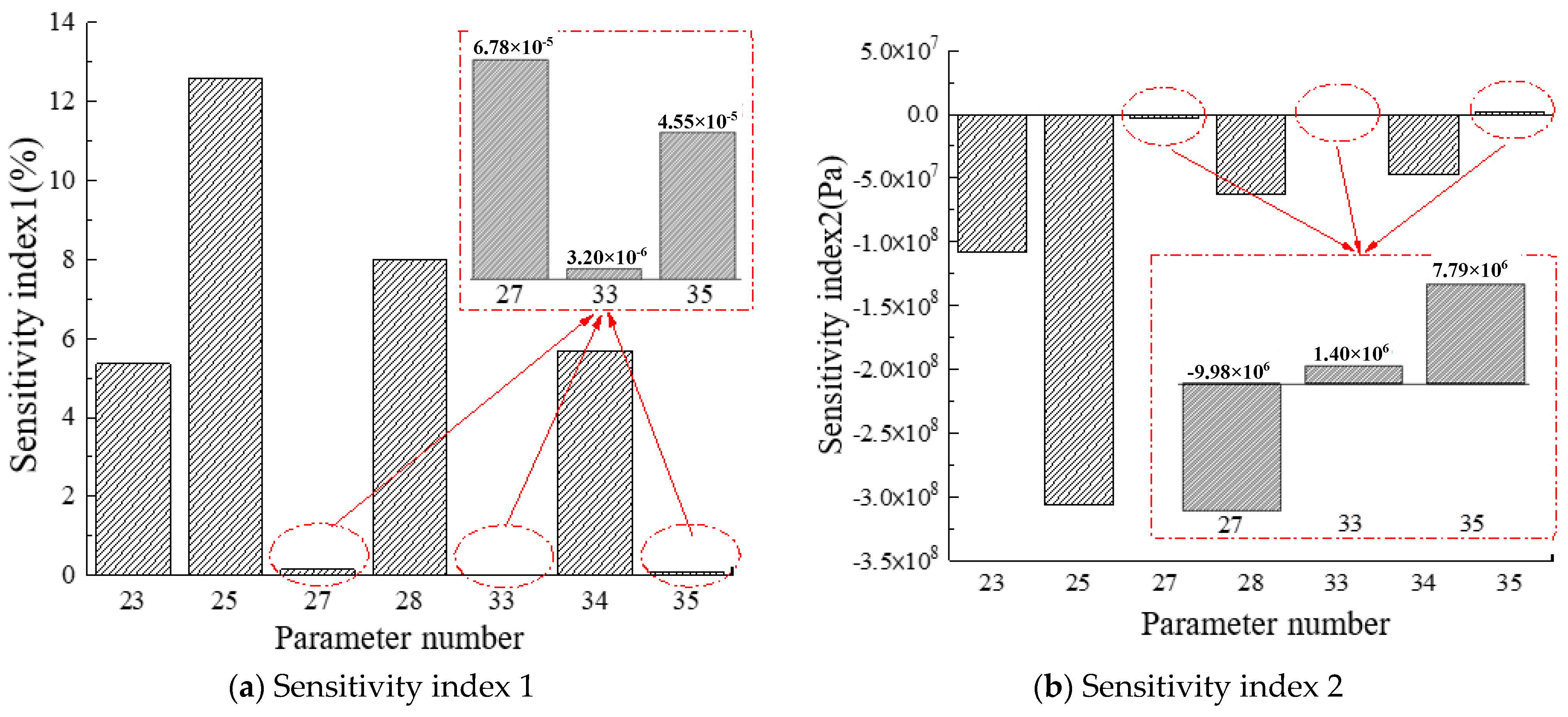 Electronics 11 00746 g015