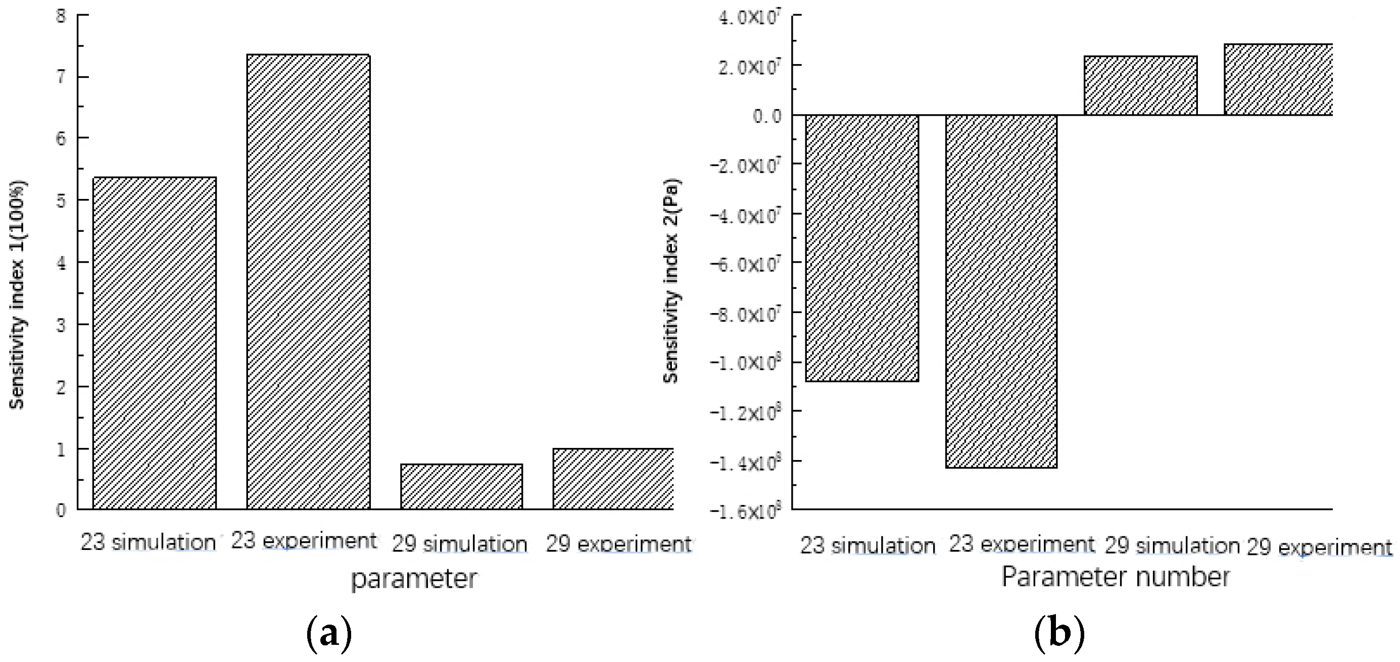 Electronics 11 00746 g022