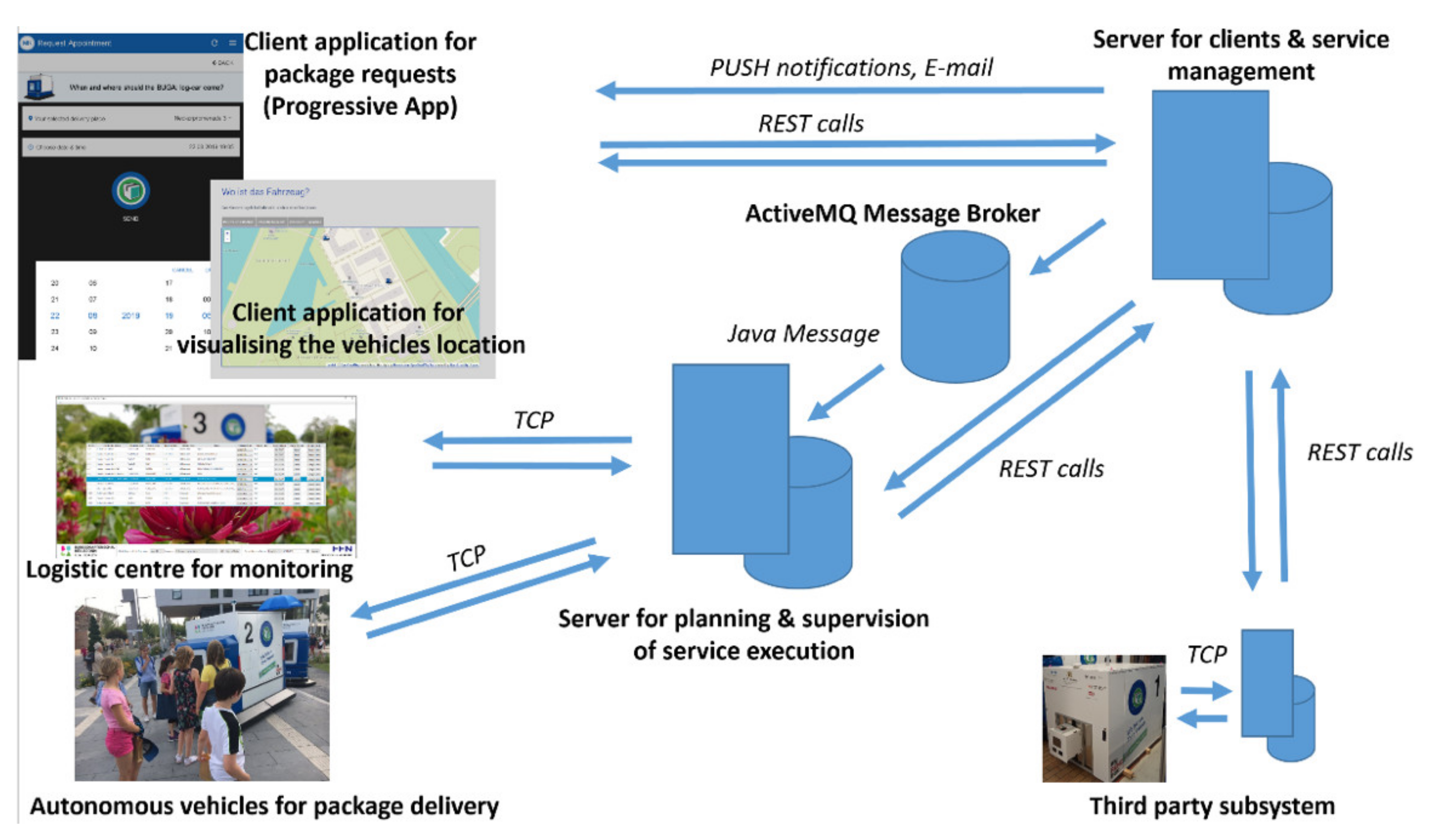 Electronics 11 00748 g002 550