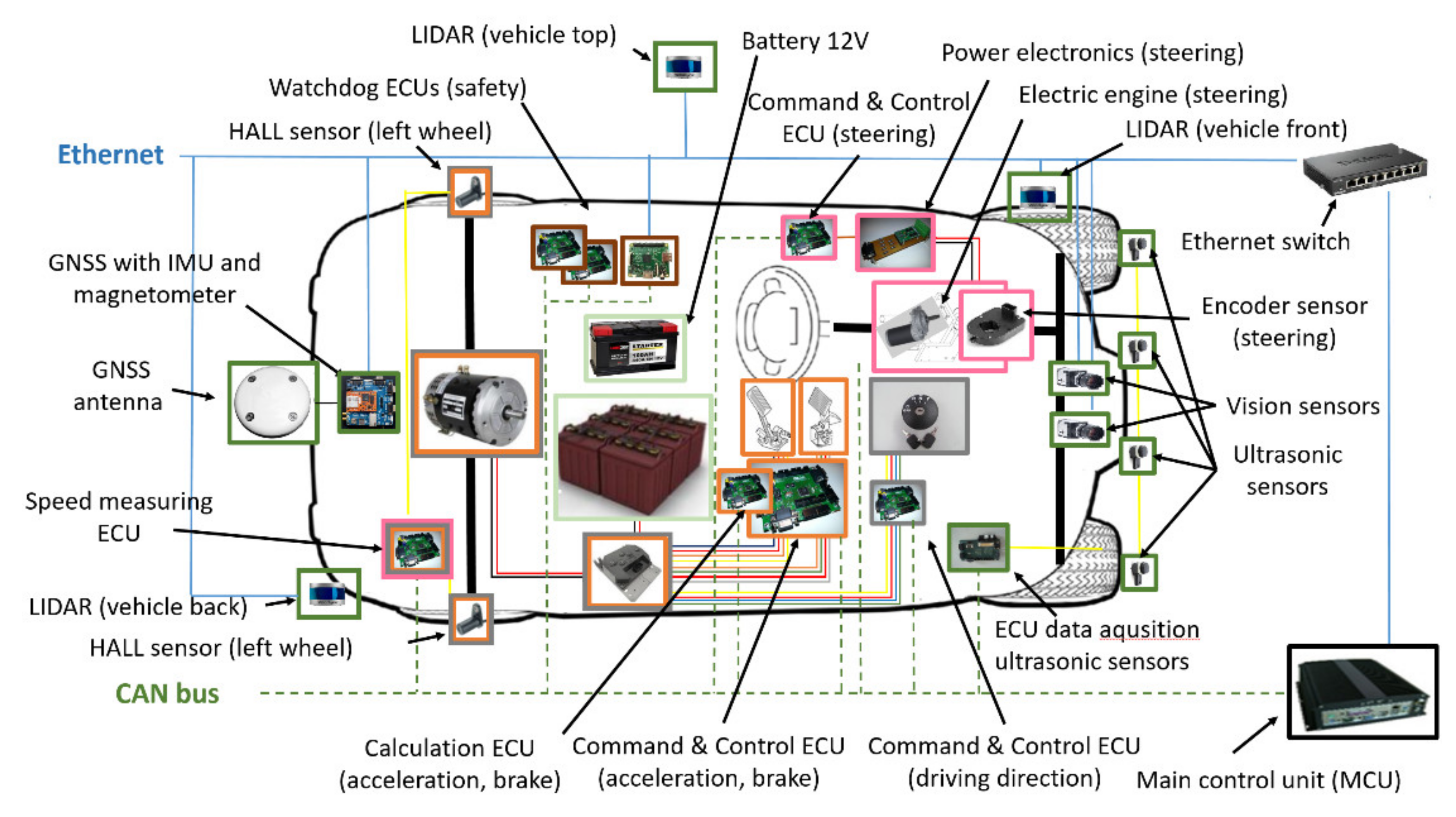 Electronics 11 00748 g006 550