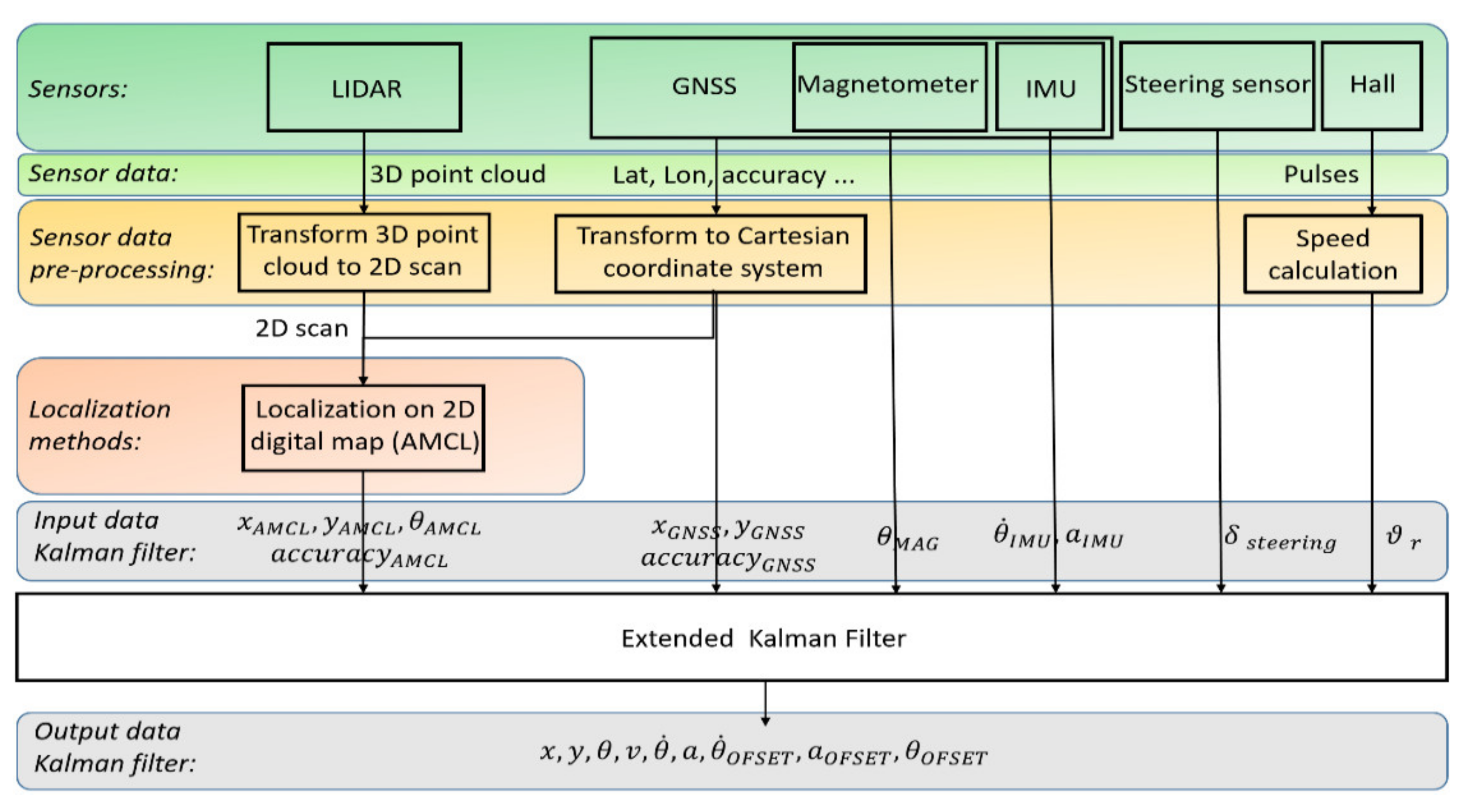 Electronics 11 00748 g010 550
