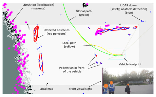 Interactive System for Package Delivery in Pedestrian Areas Using a ...