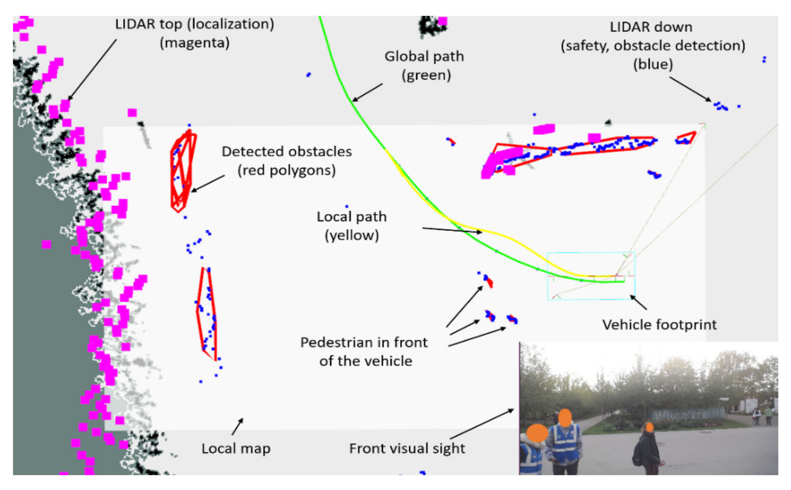 Electronics 11 00748 g015 550