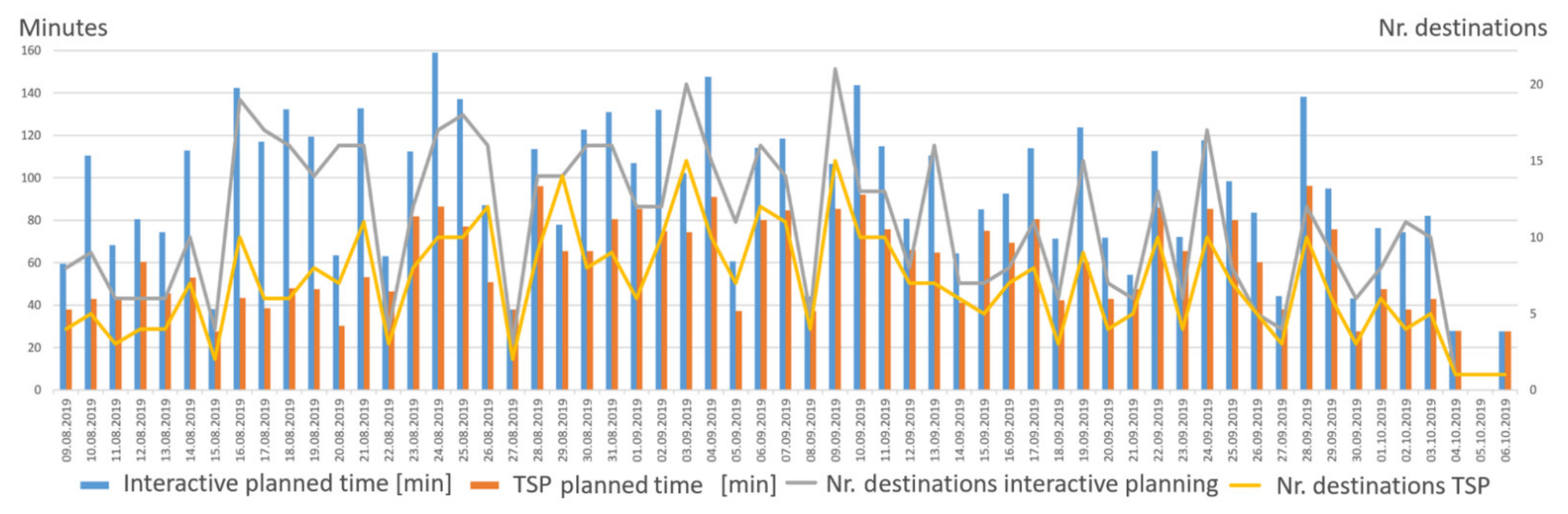 Electronics 11 00748 g019 550