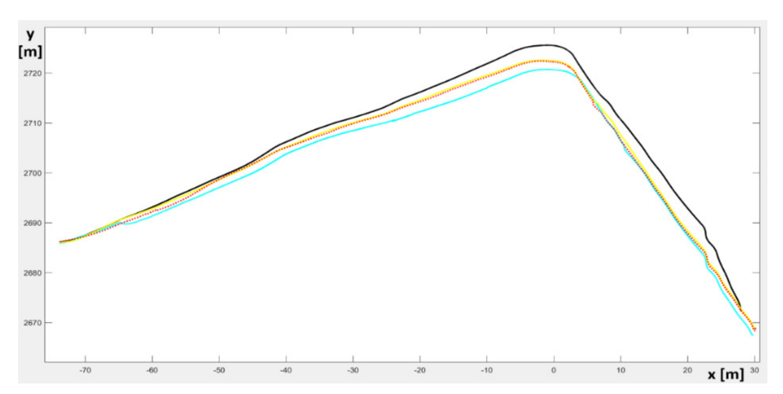 Electronics 11 00748 g023 550