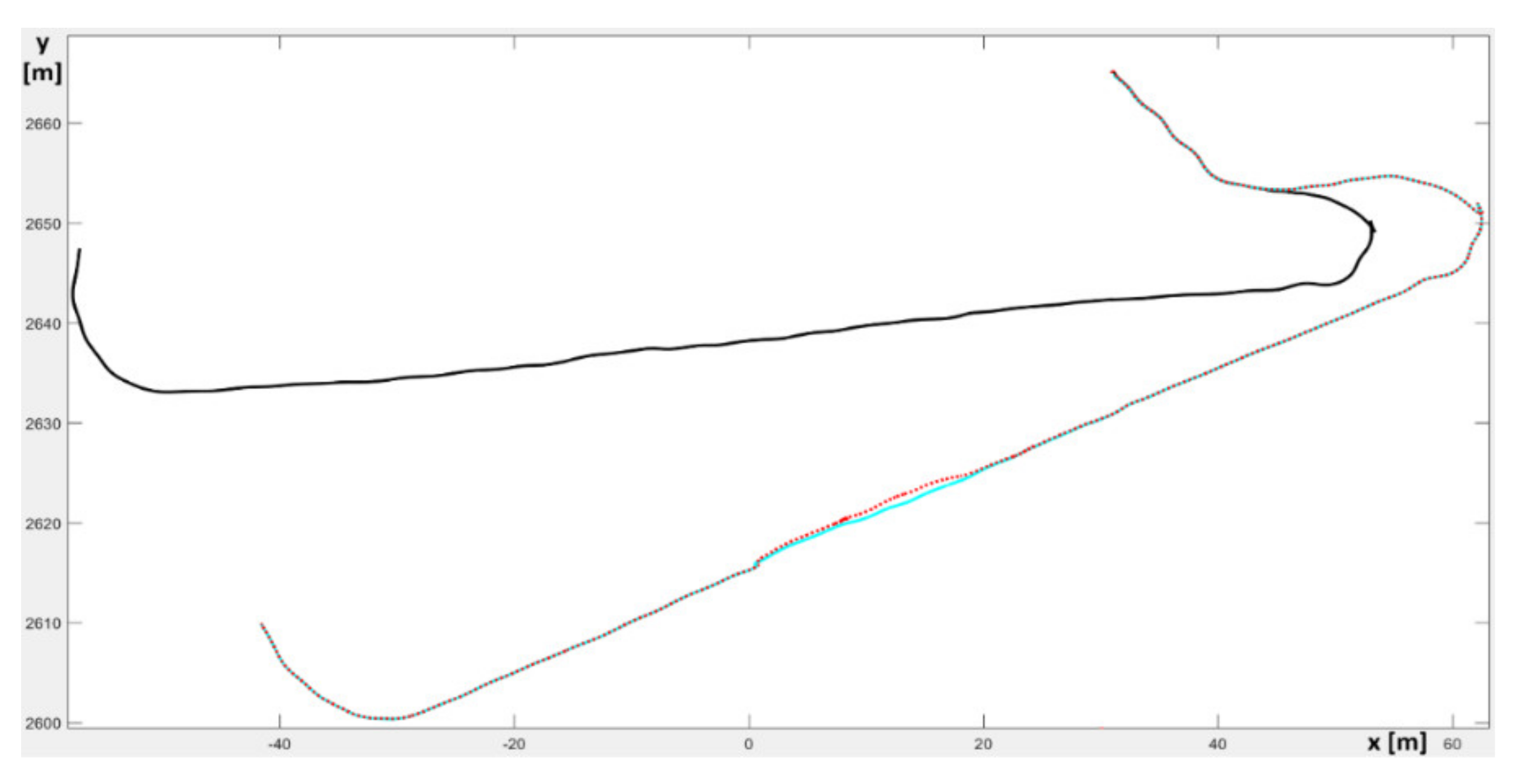 Electronics 11 00748 g024 550
