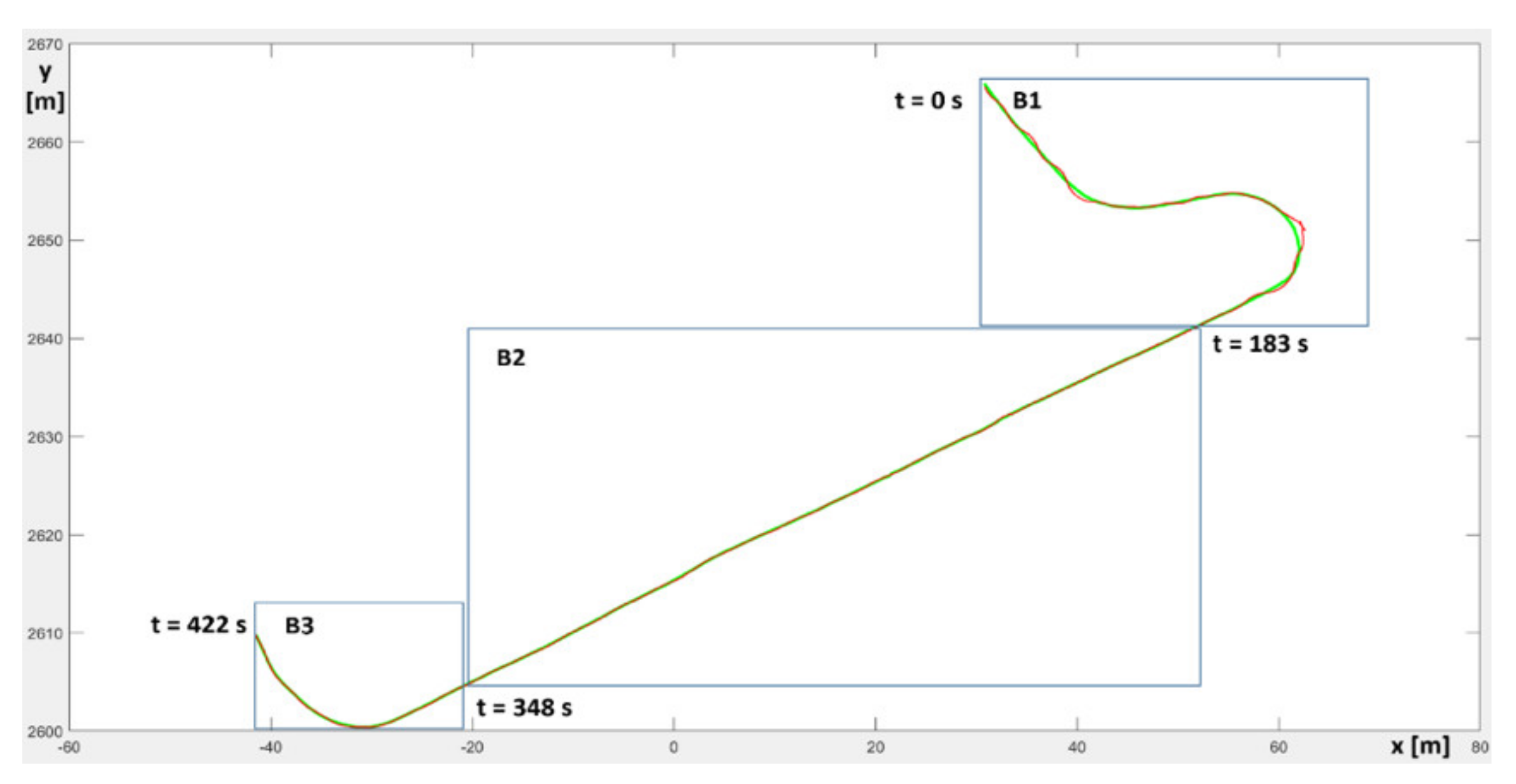 Electronics 11 00748 g026 550